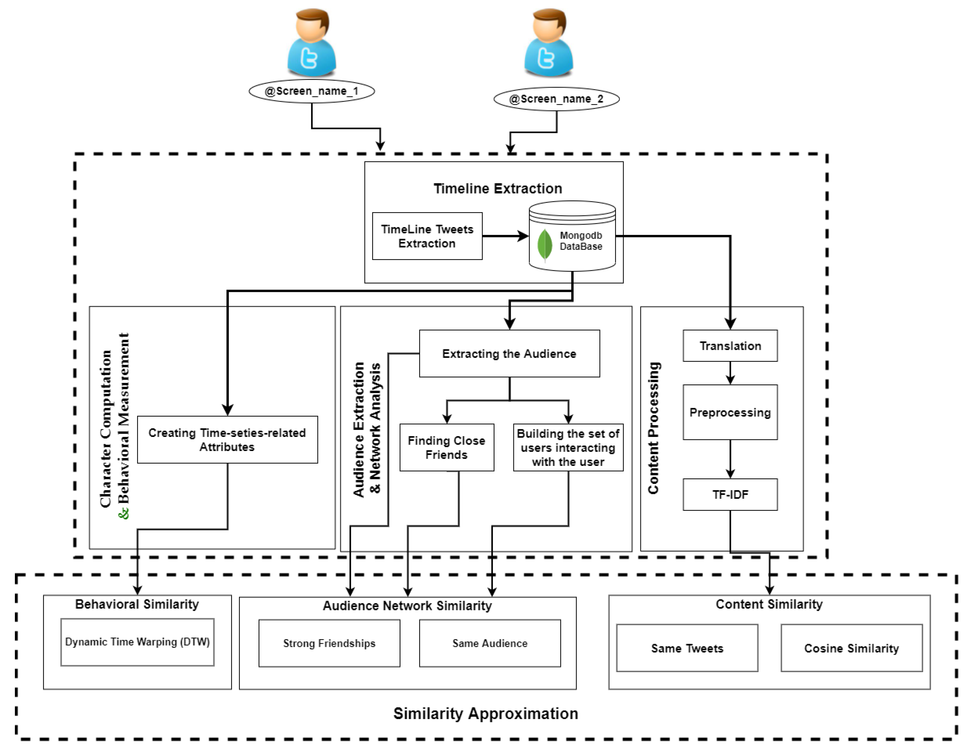 Sustainability 14 04909 g001 550