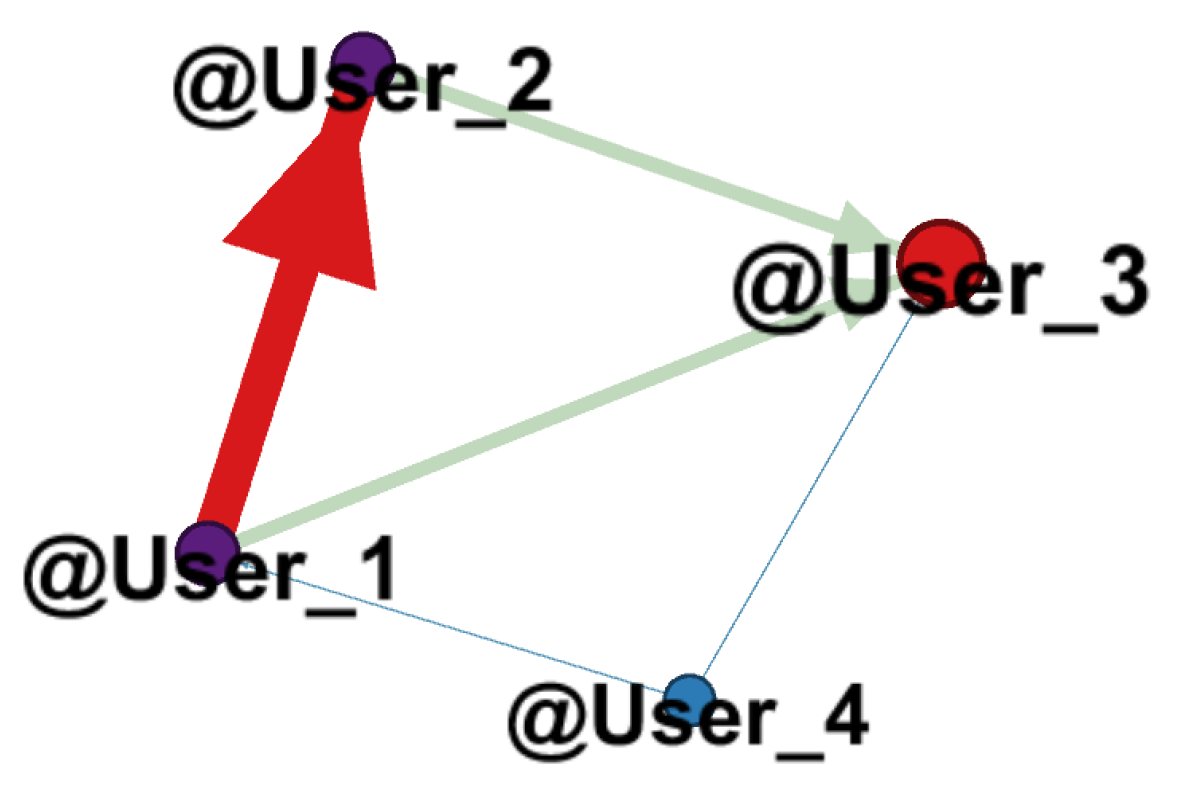 Sustainability 14 04909 g003 550