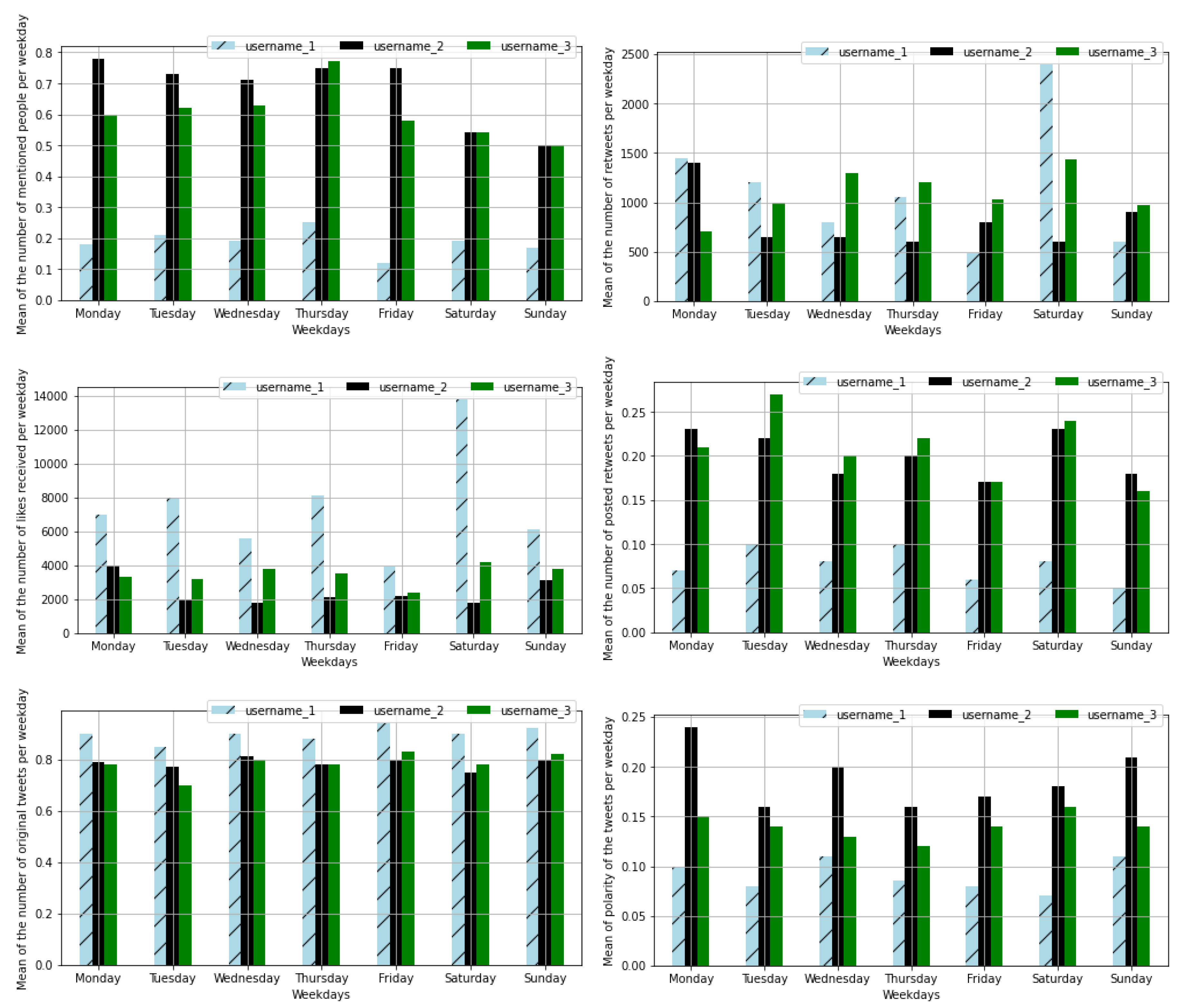 Sustainability 14 04909 g004 550