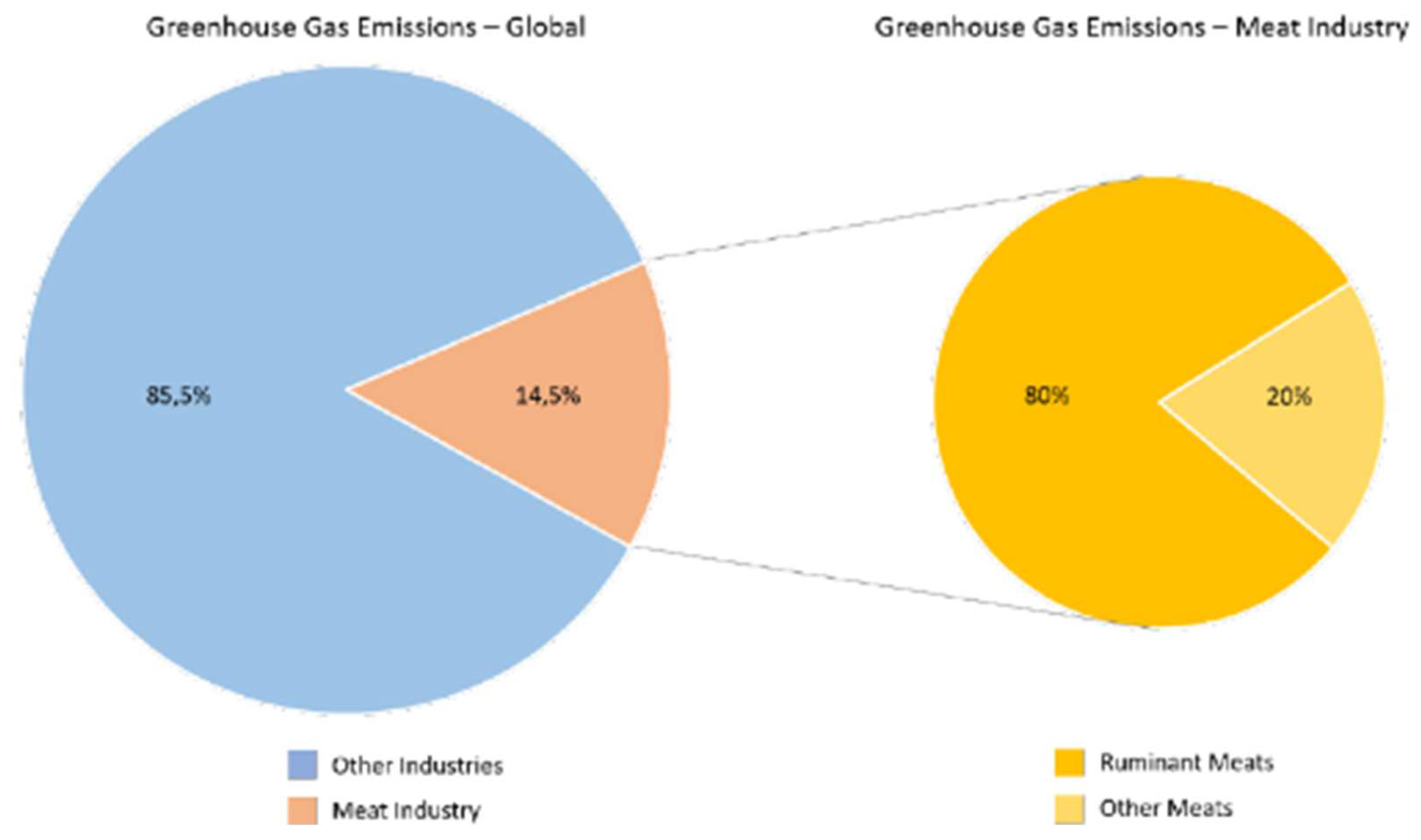 Sustainability 14 04910 g002