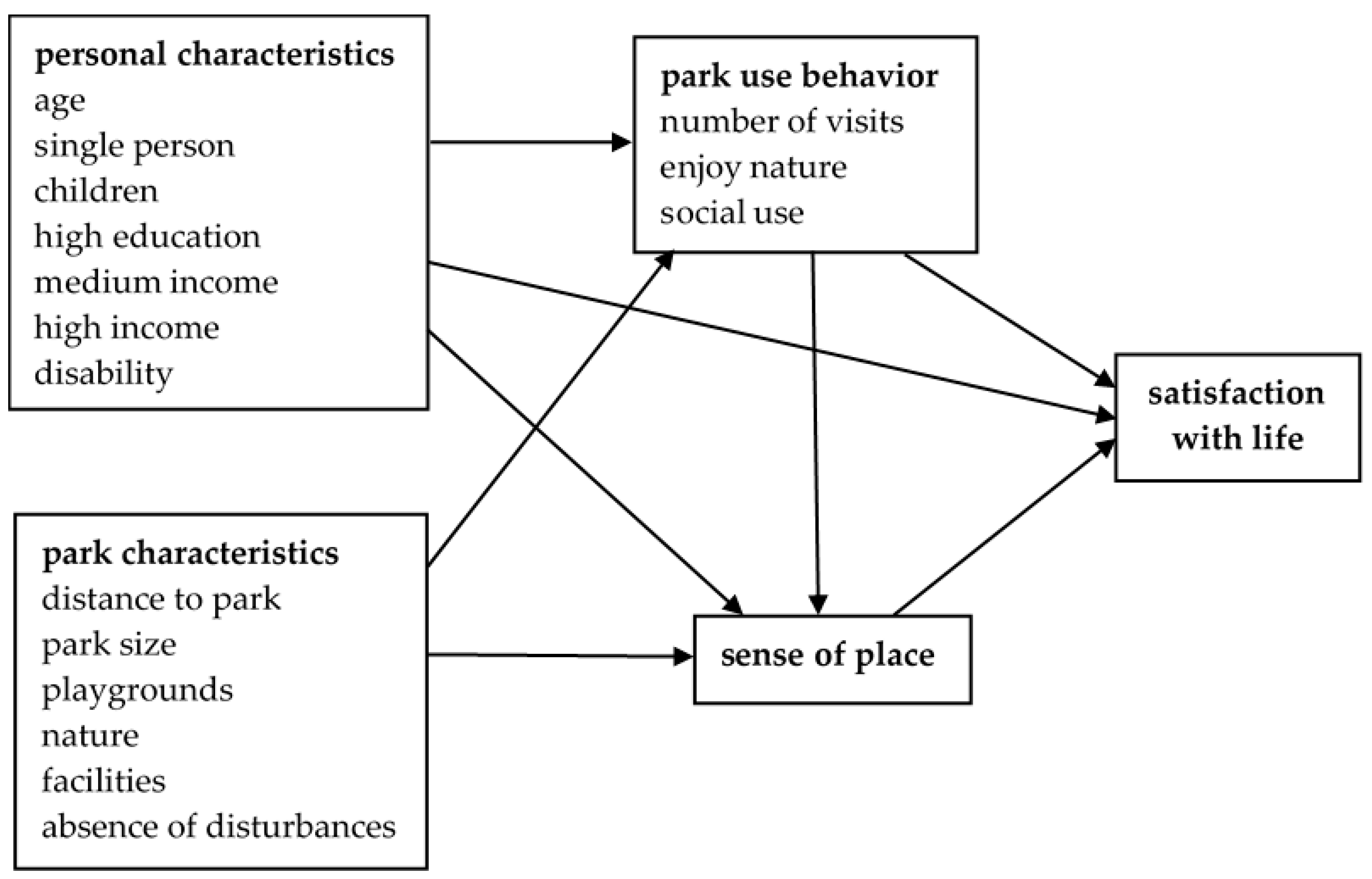 Sustainability 14 04911 g001