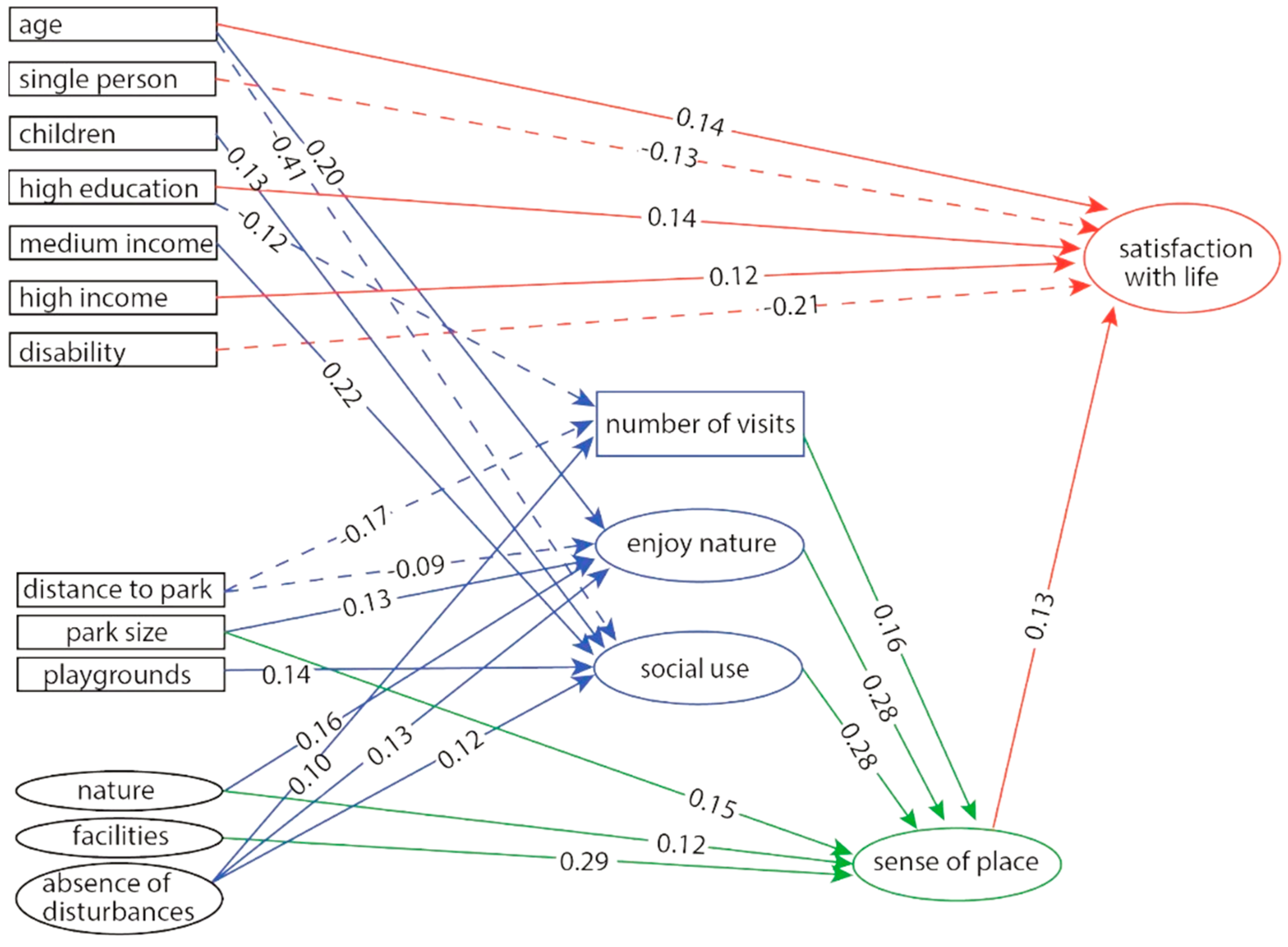 Sustainability 14 04911 g004
