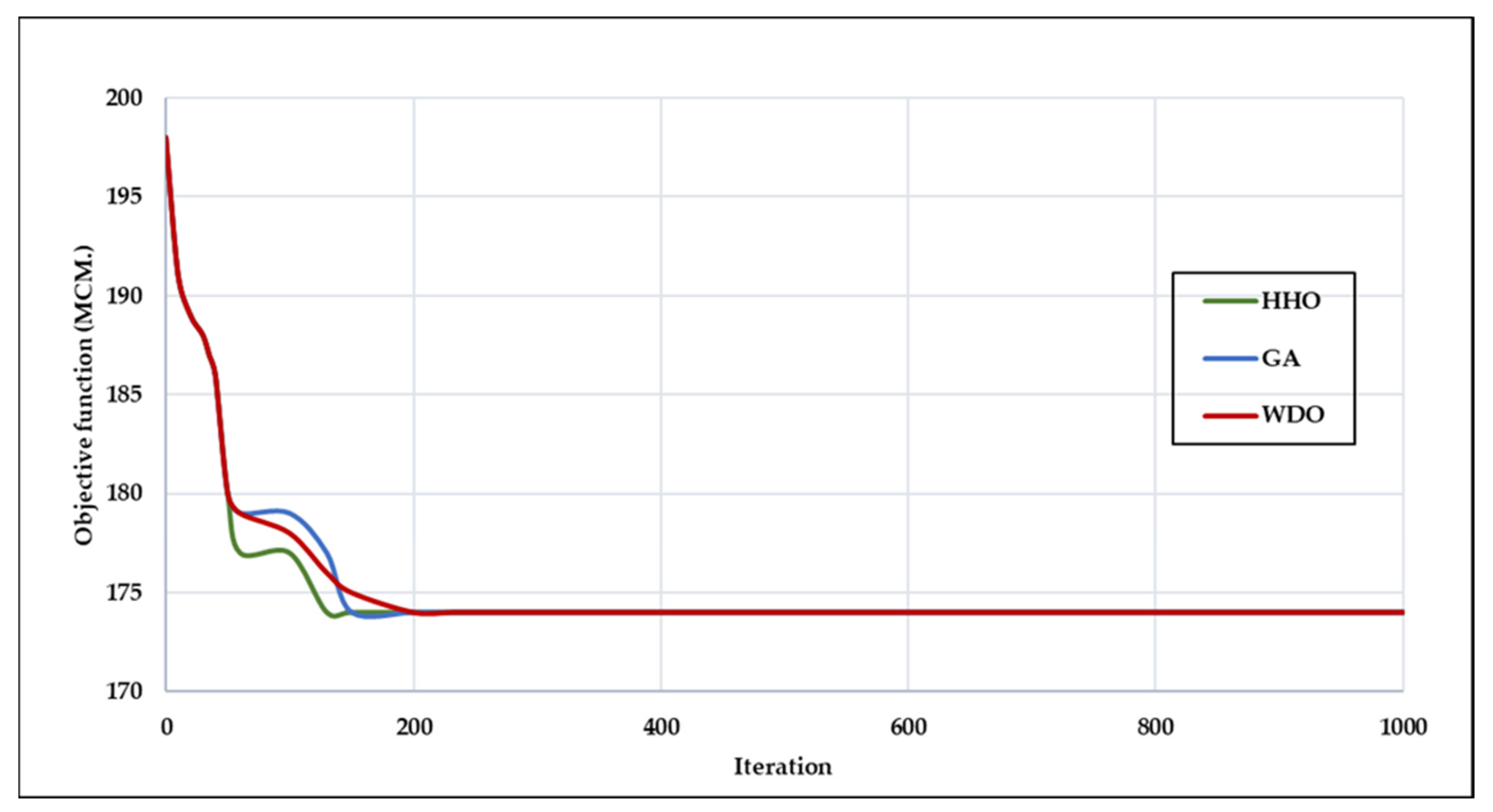Sustainability 14 04913 g013 Sustainability 14 04913 g013