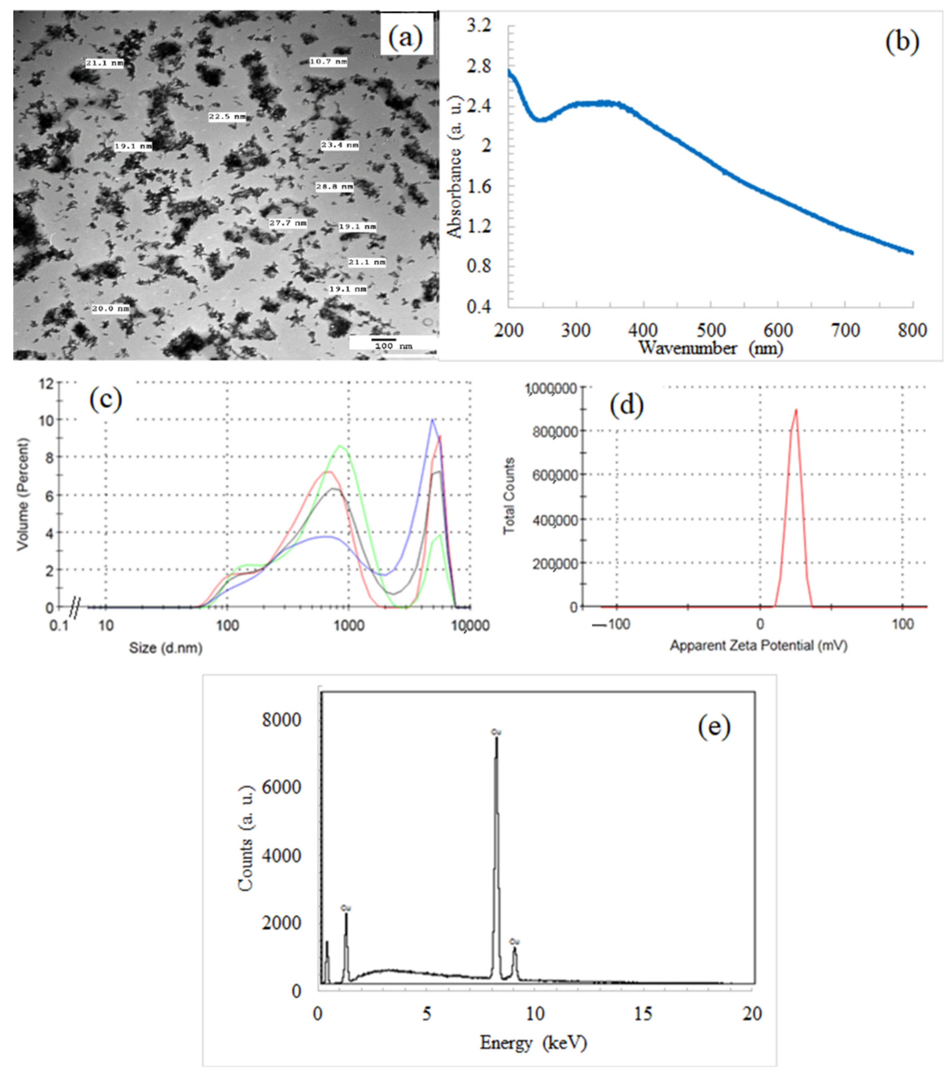Sustainability 14 04914 g001