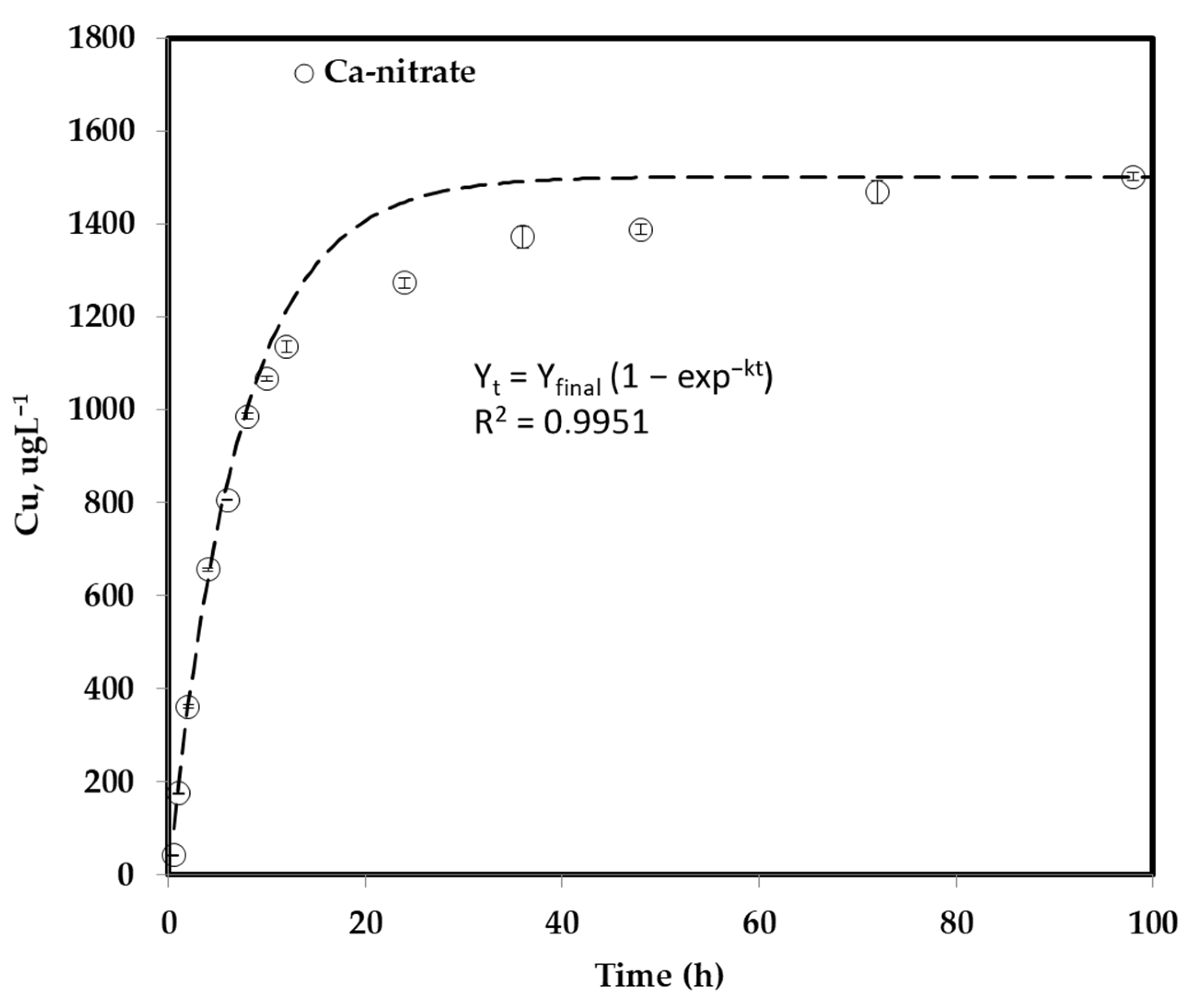 Sustainability 14 04914 g002