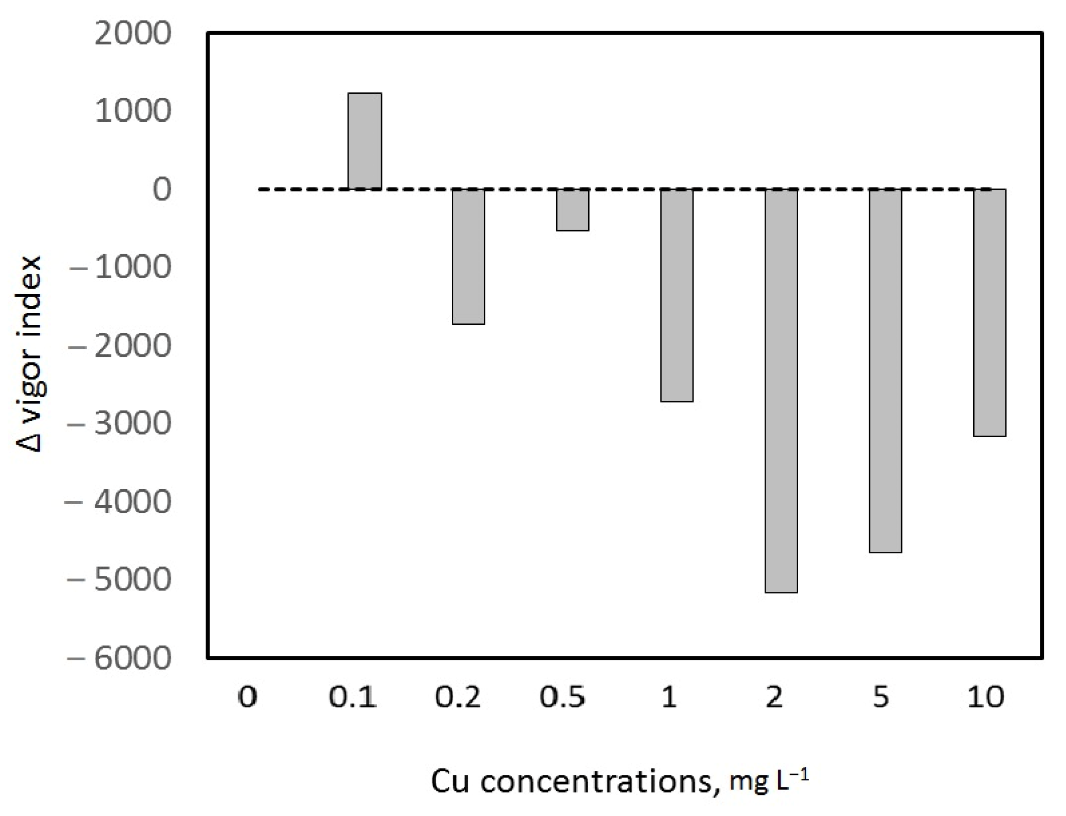 Sustainability 14 04914 g006