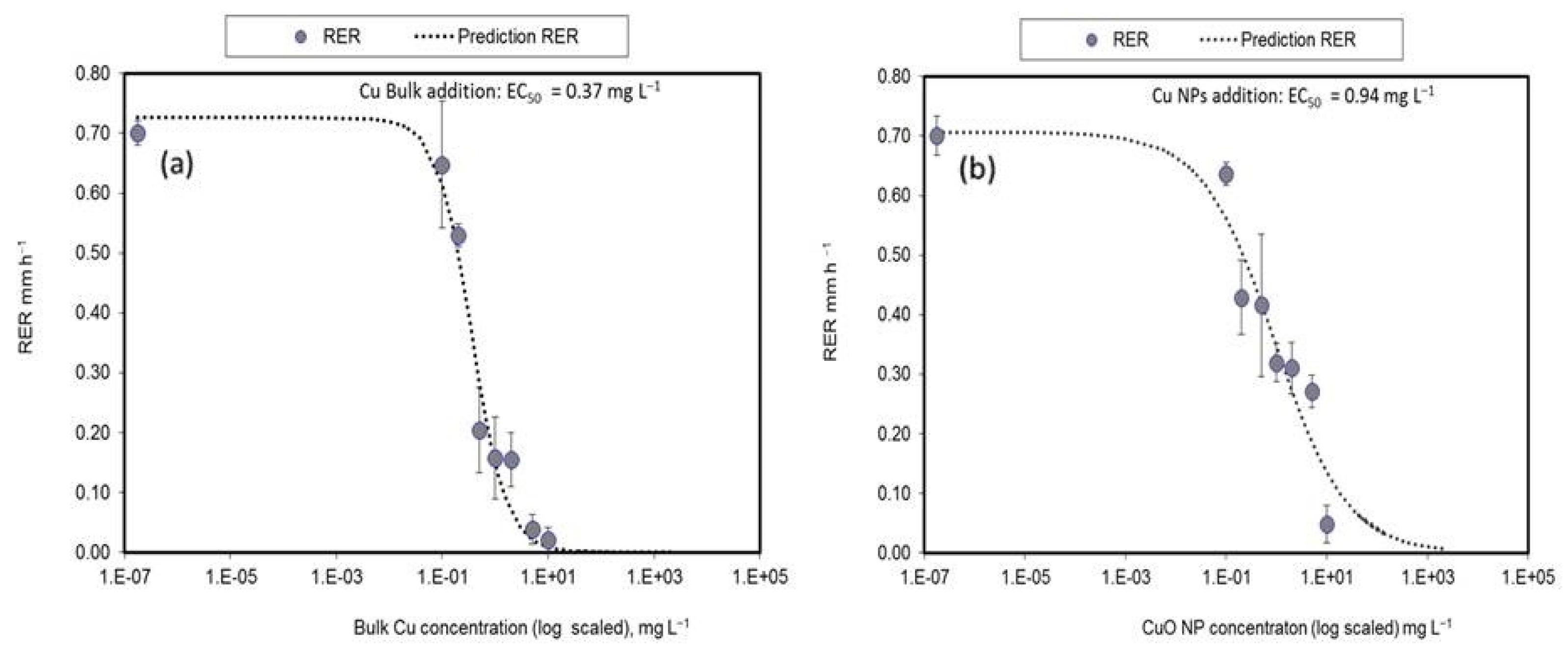 Sustainability 14 04914 g011