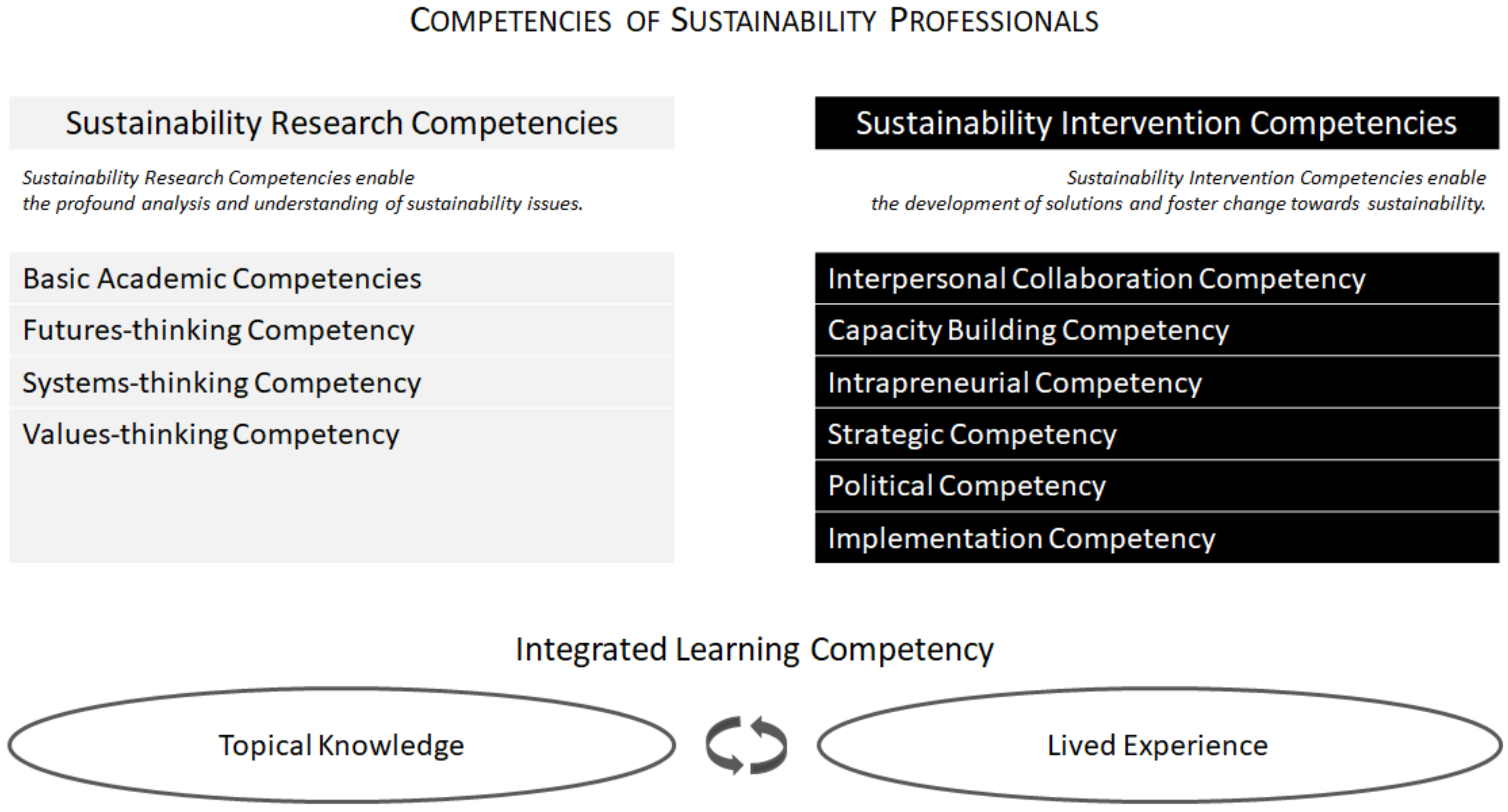 PRACTITIONERS - Games for Sustainability