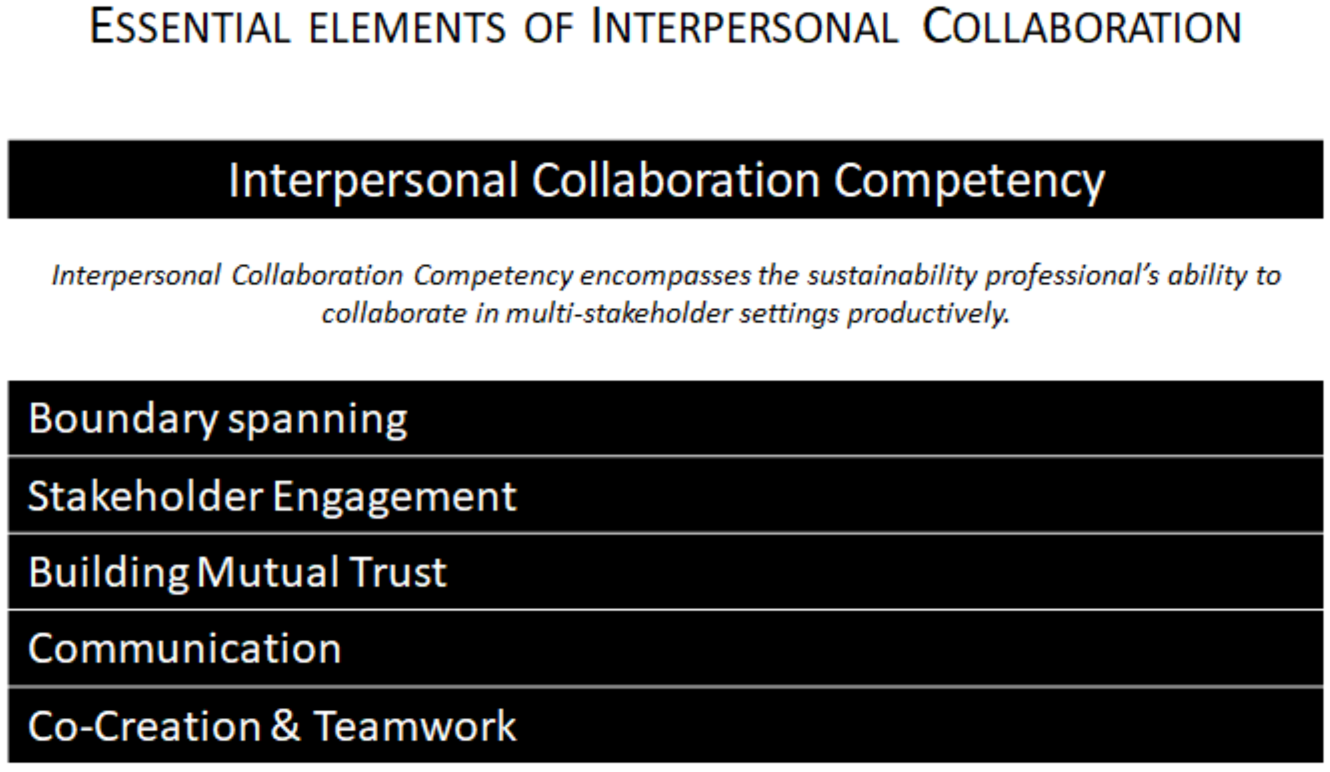 Sustainability 14 04916 g002 550