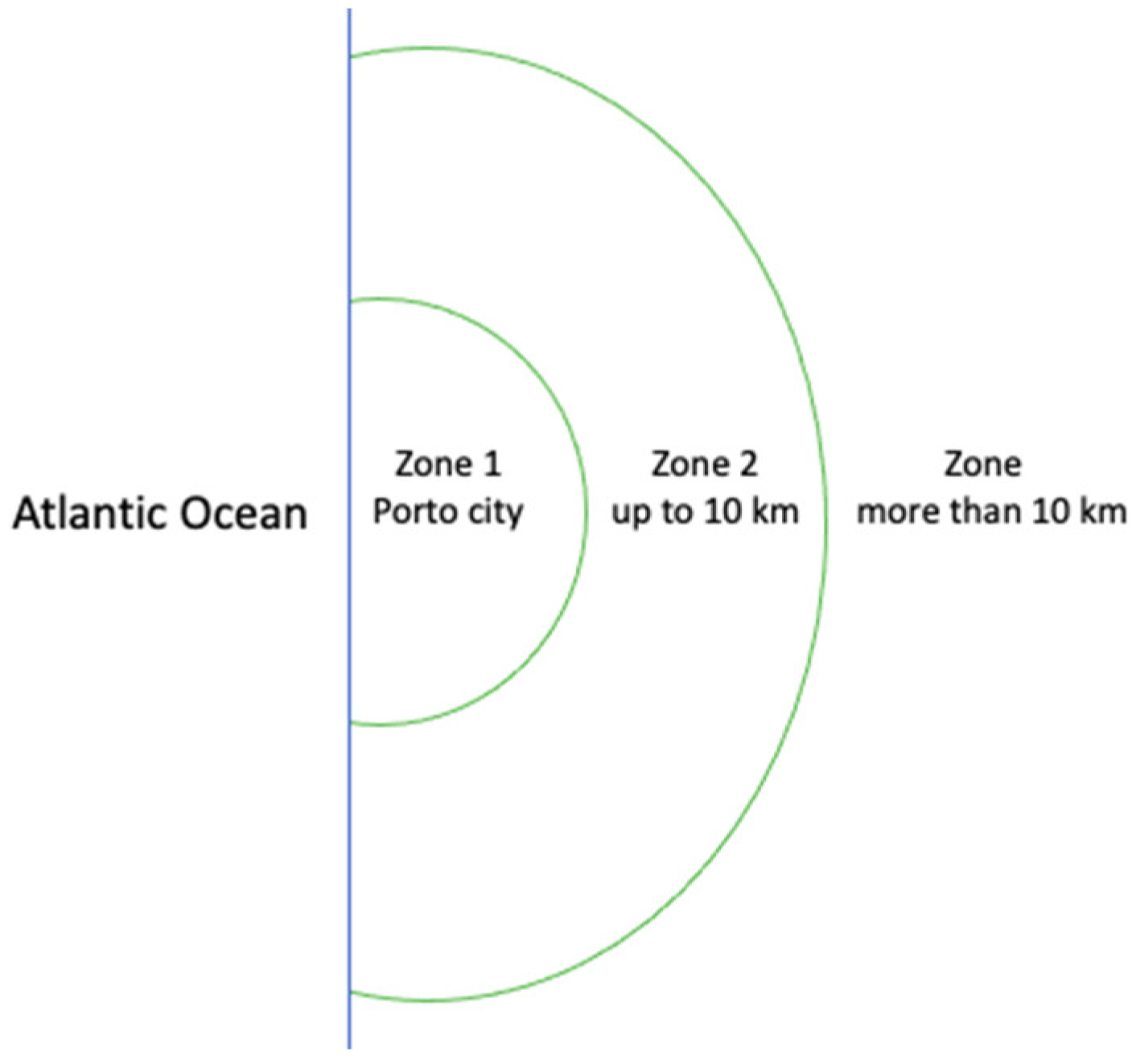 Sustainability 14 04917 g002