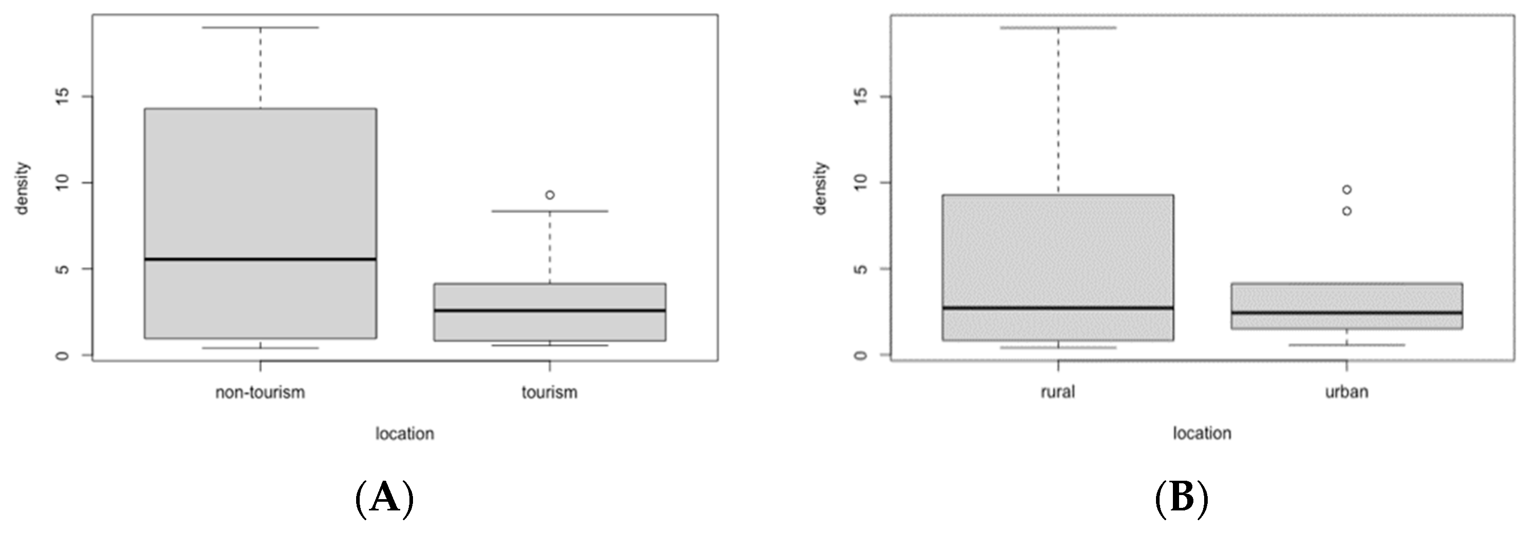 Sustainability 14 04919 g002 Sustainability 14 04919 g002
