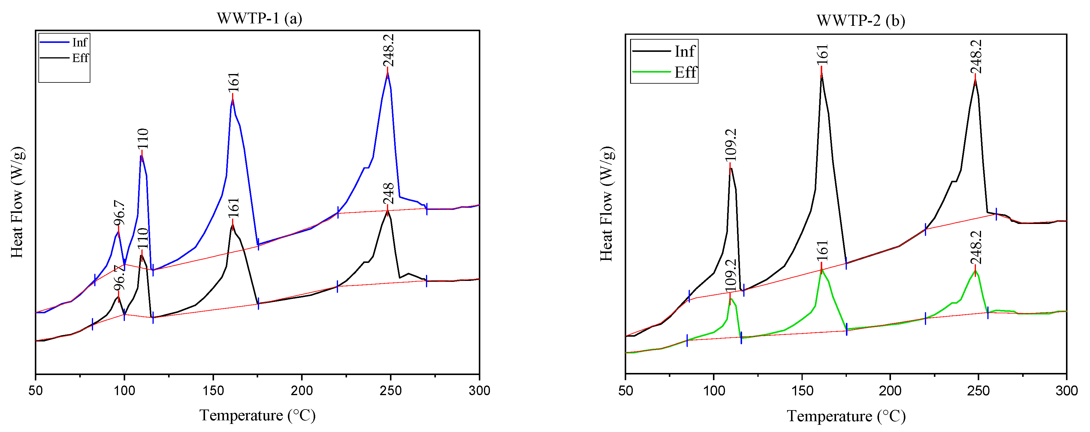 Sustainability 14 04920 g002a