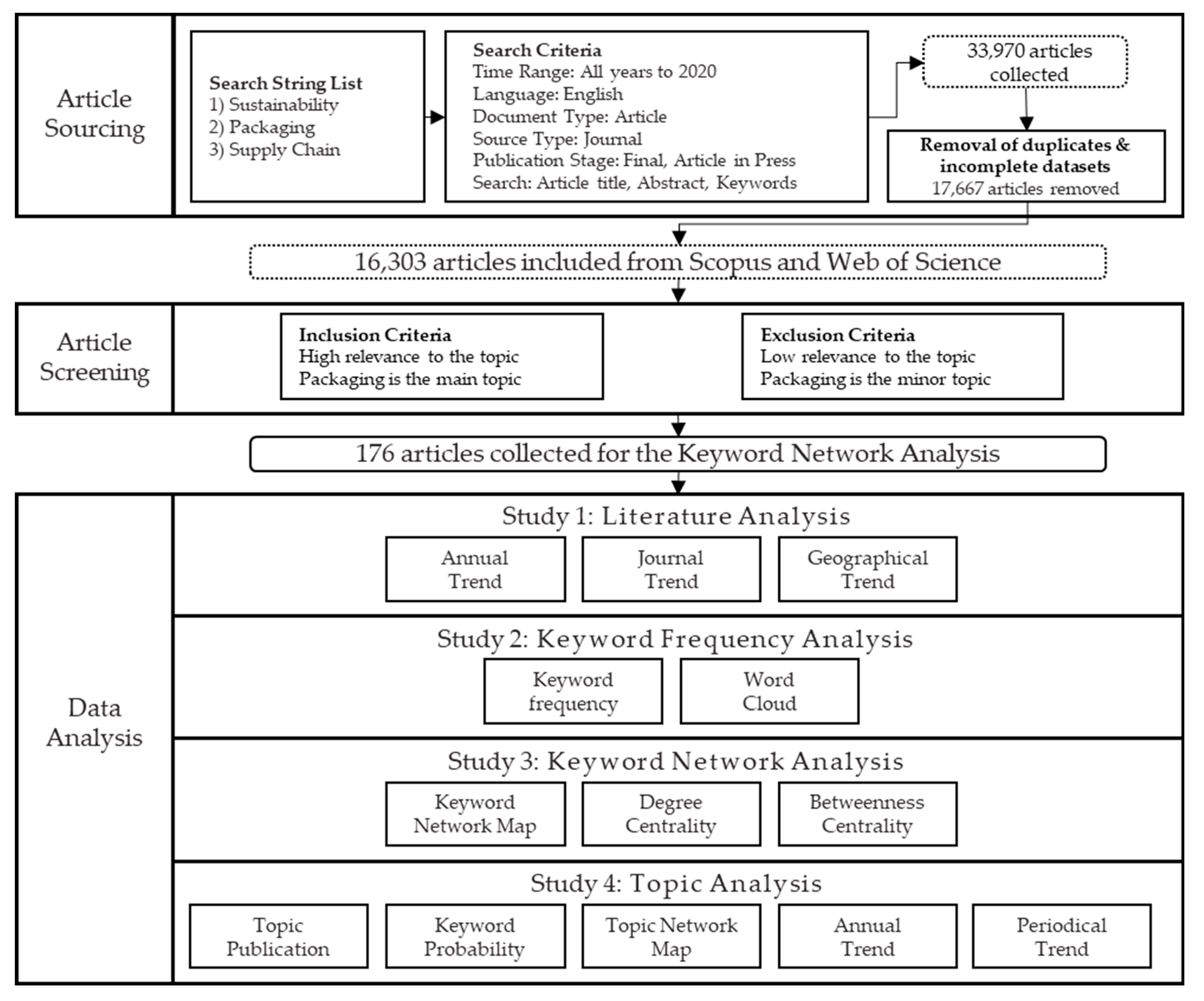 Sustainability 14 04921 g001 550
