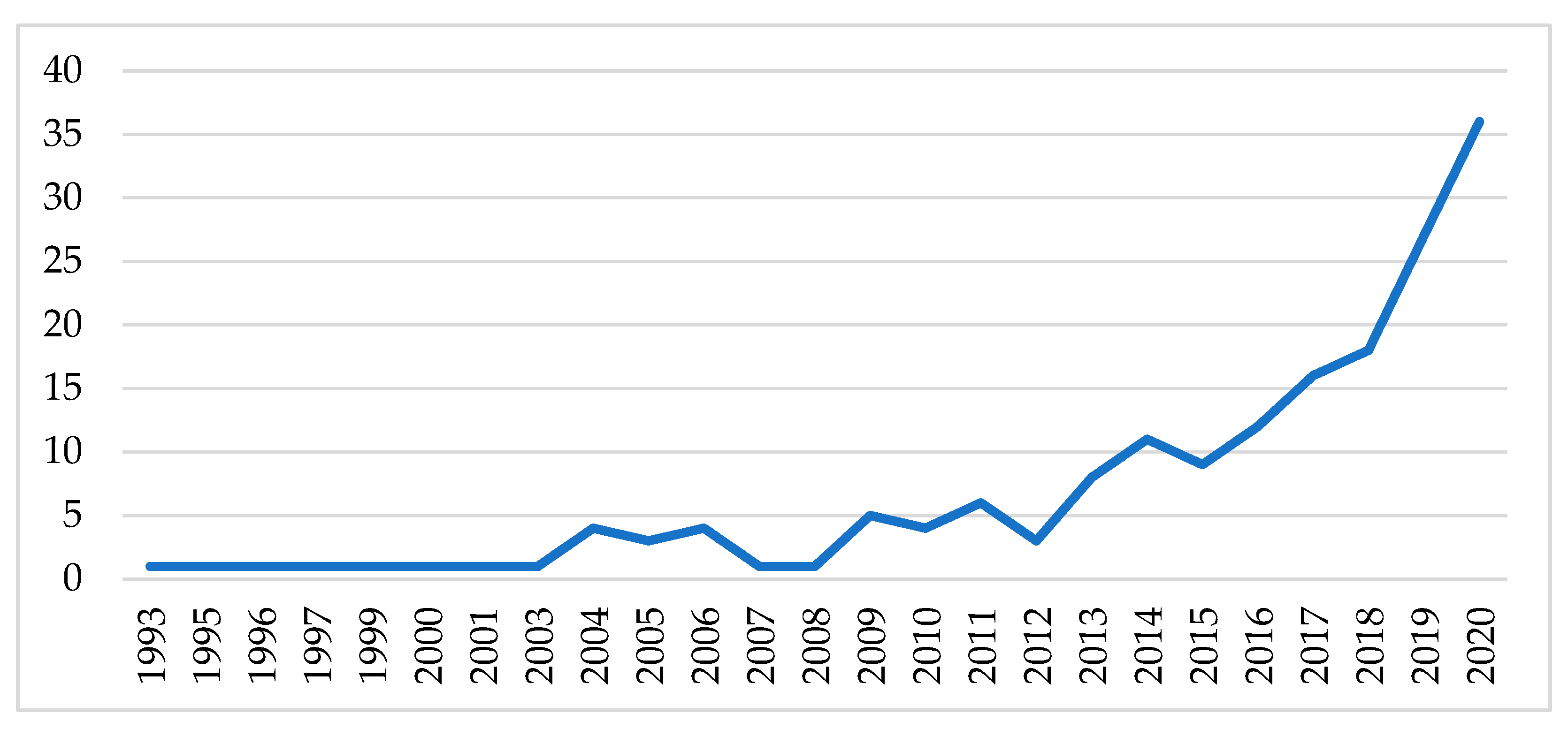 Sustainability 14 04921 g002 550