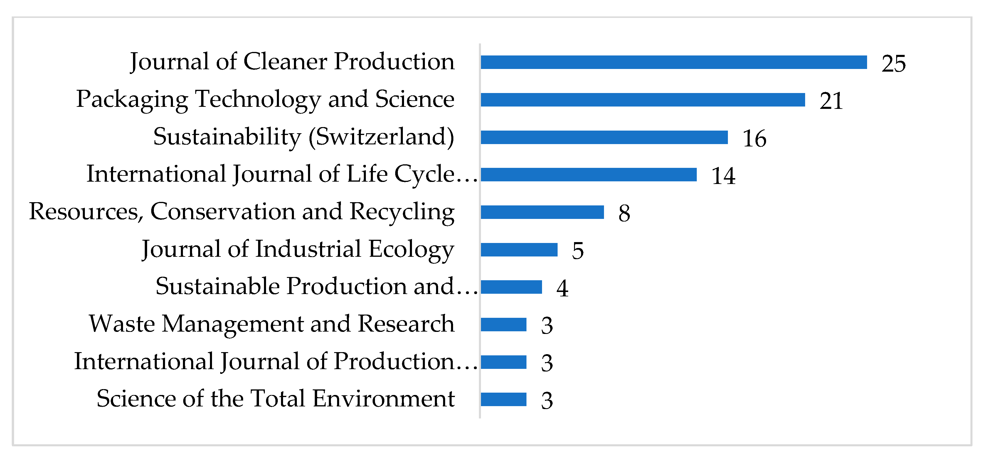 Sustainability 14 04921 g003 550