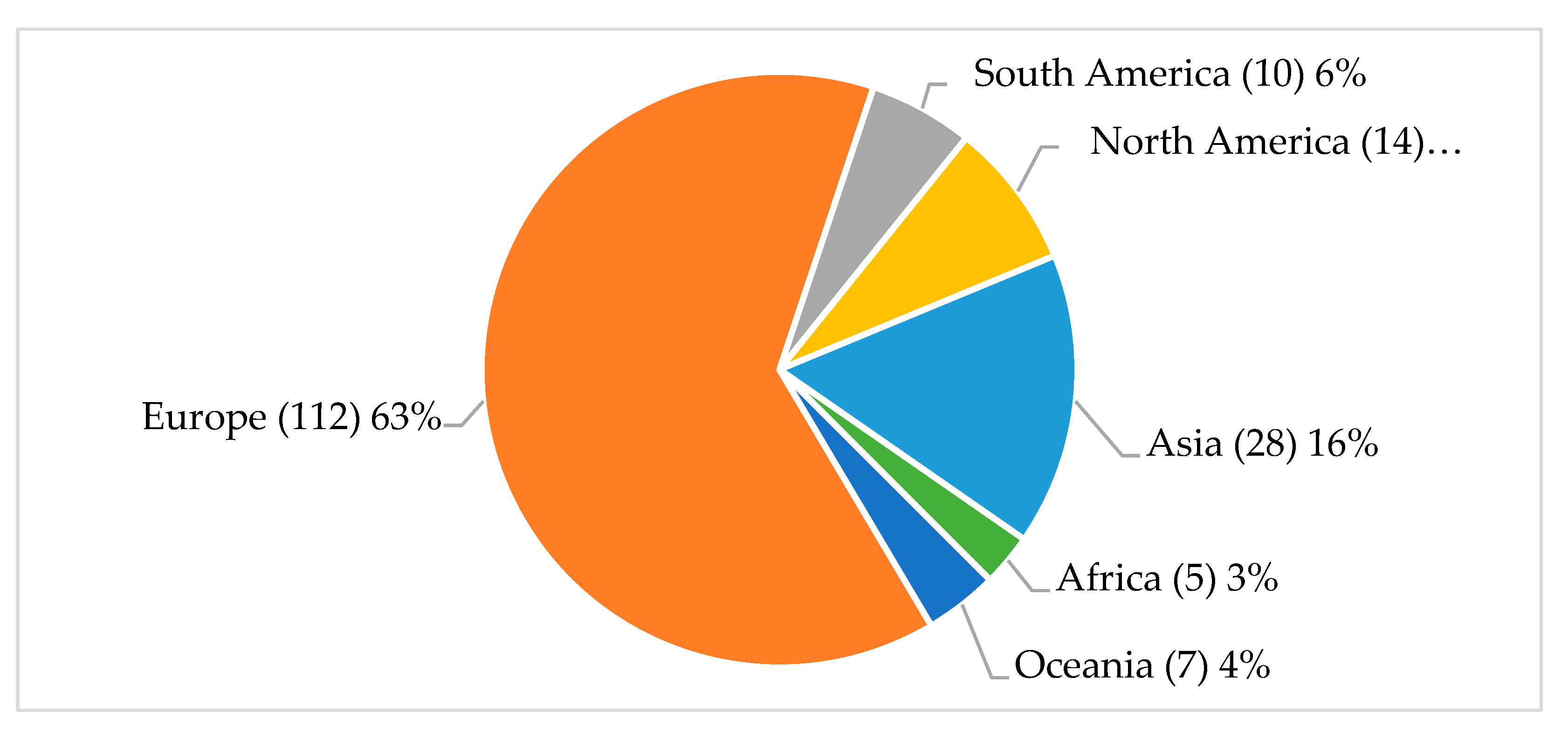 Sustainability 14 04921 g004 550