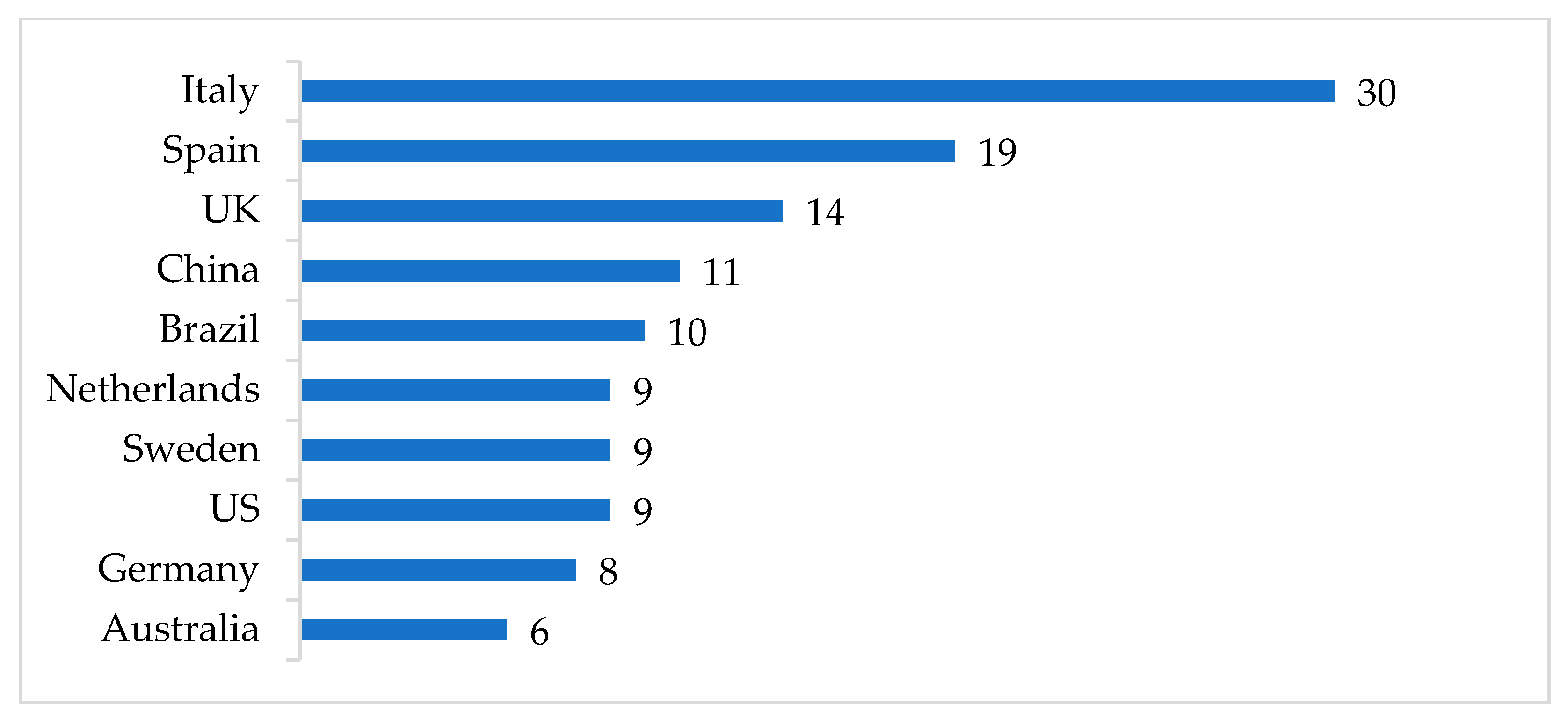 Sustainability 14 04921 g005 550