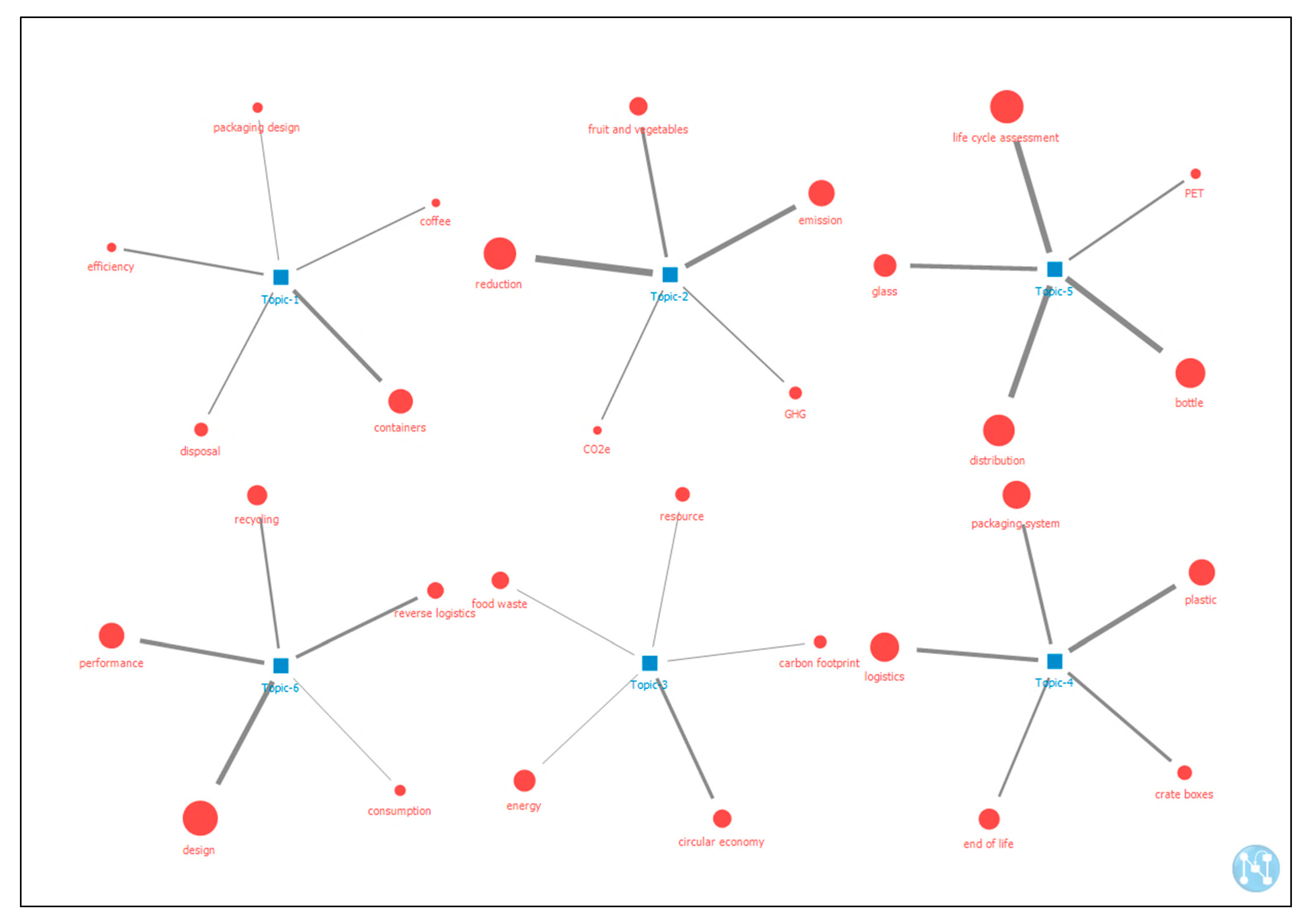 Sustainability 14 04921 g007 550