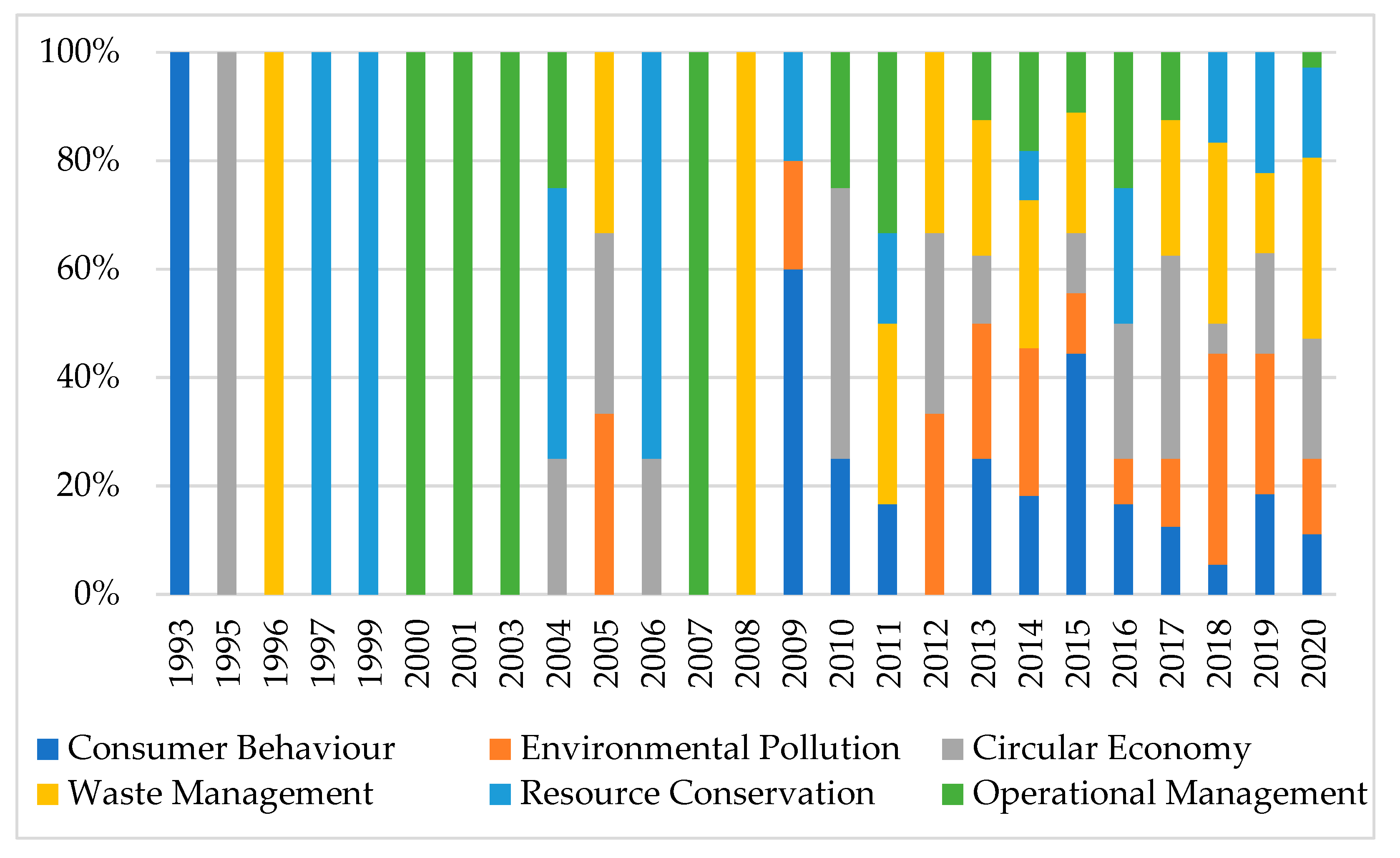 Sustainability 14 04921 g008 550
