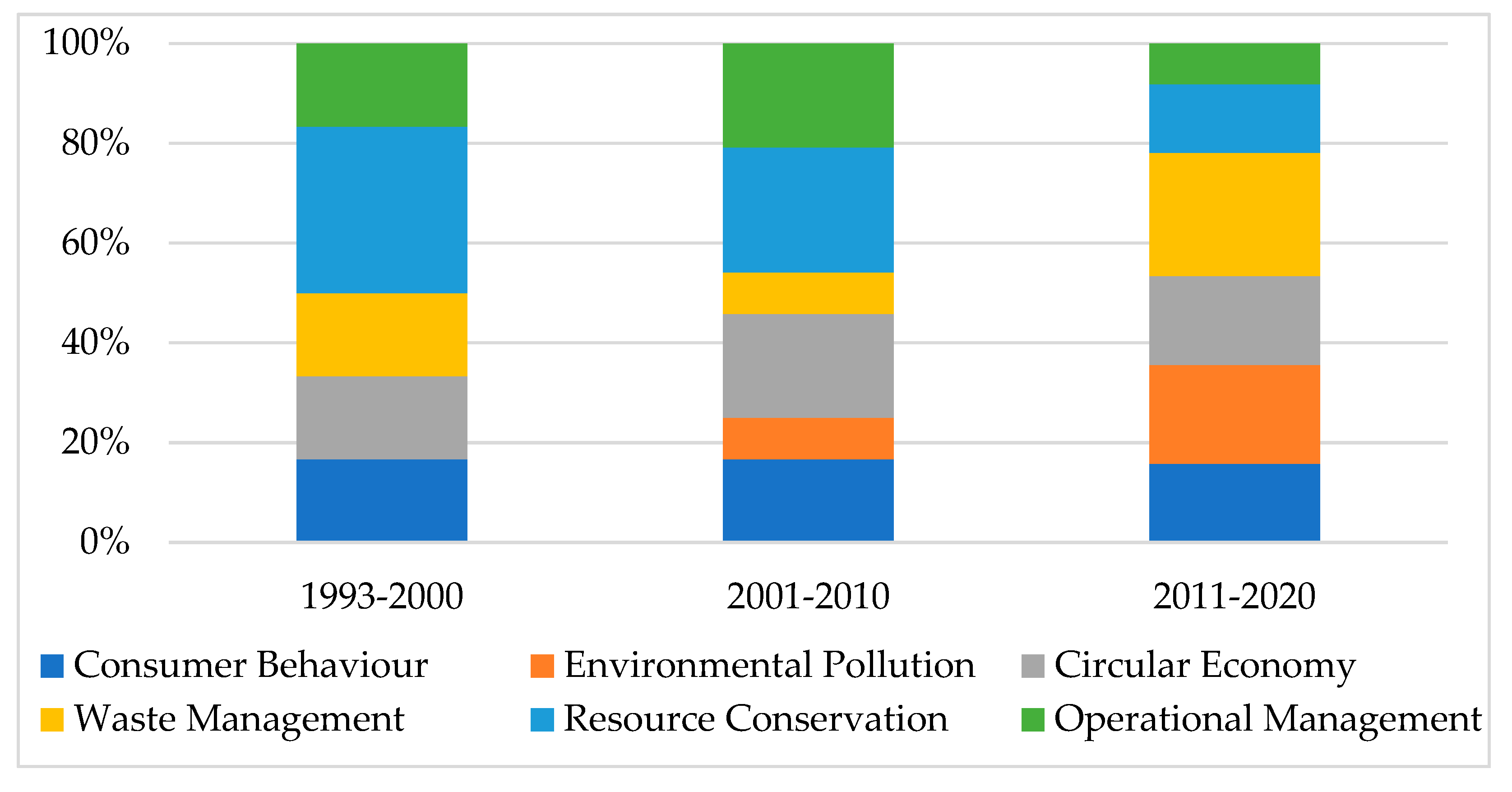 Sustainability 14 04921 g009 550