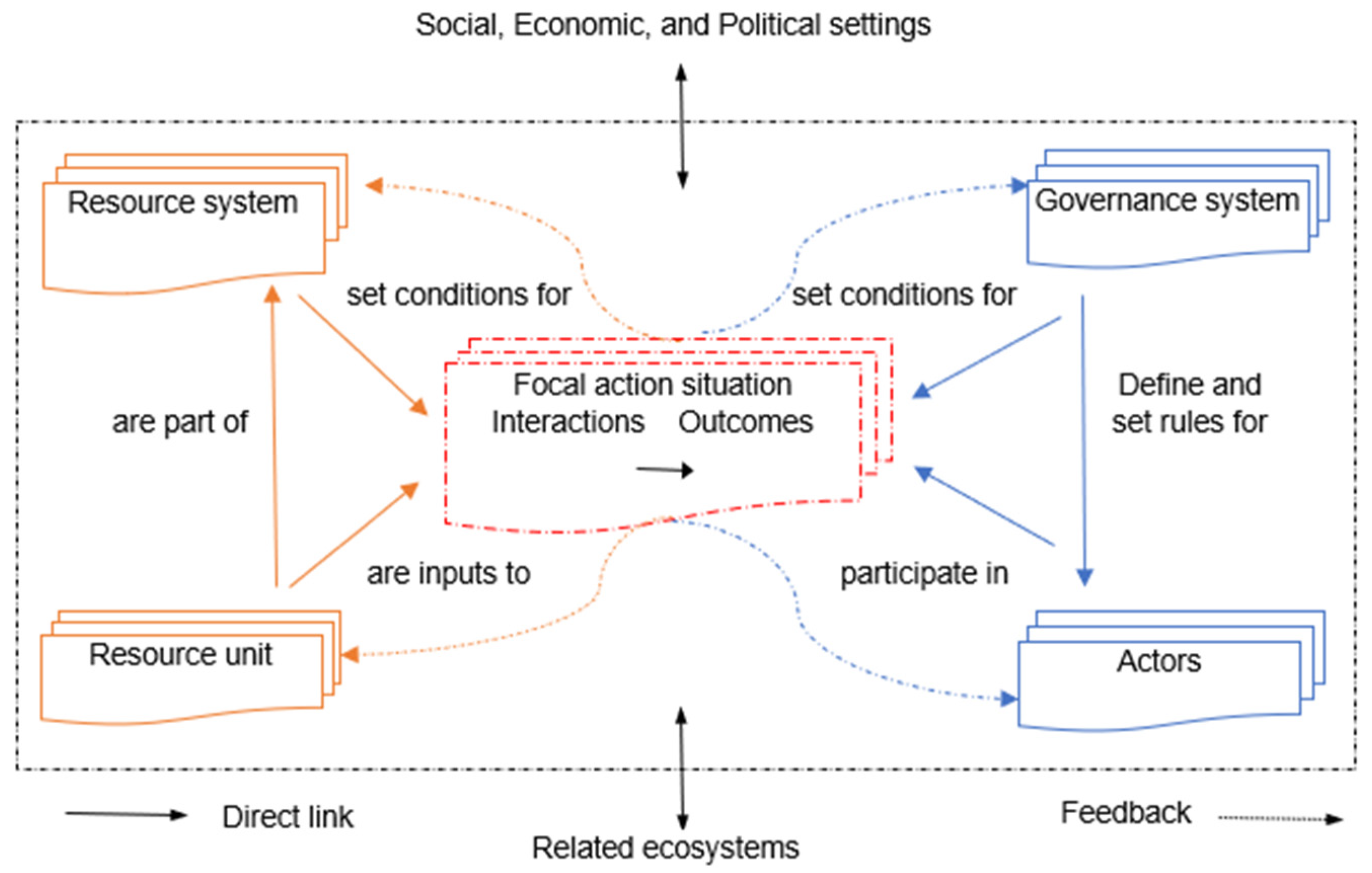 Sustainability 14 04922 g001 550