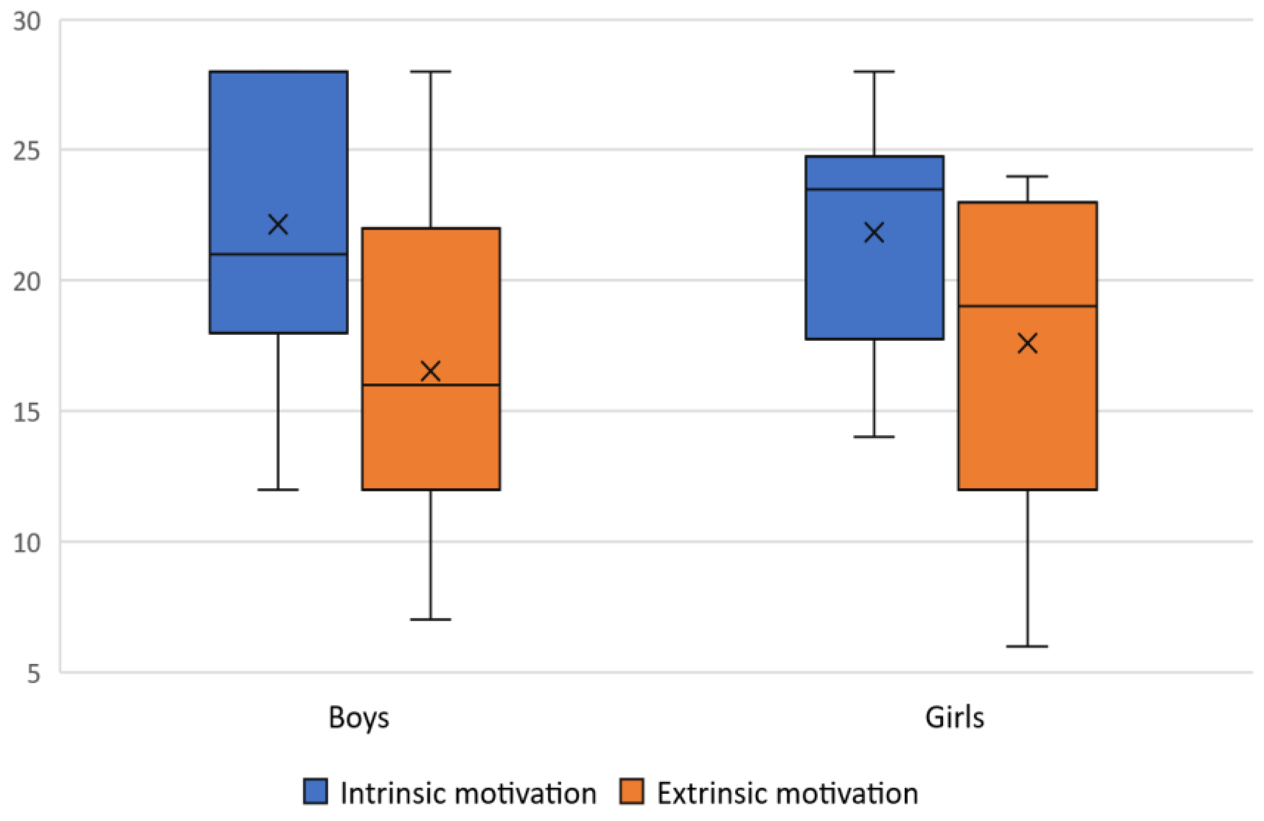 Sustainability 14 04924 g003 550