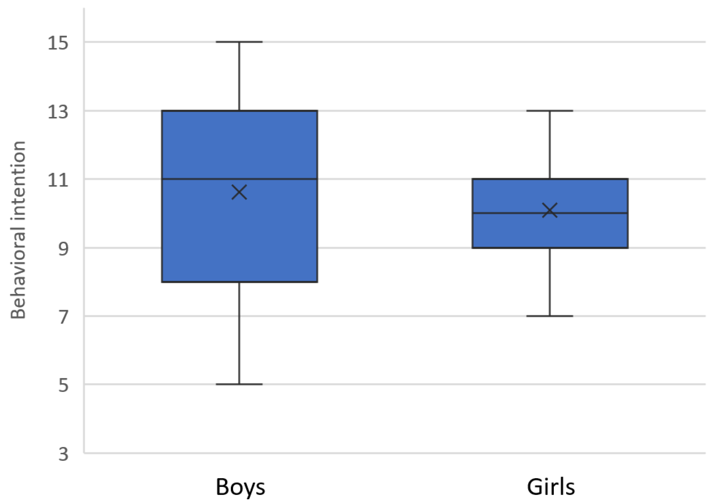 Sustainability 14 04924 g005 550