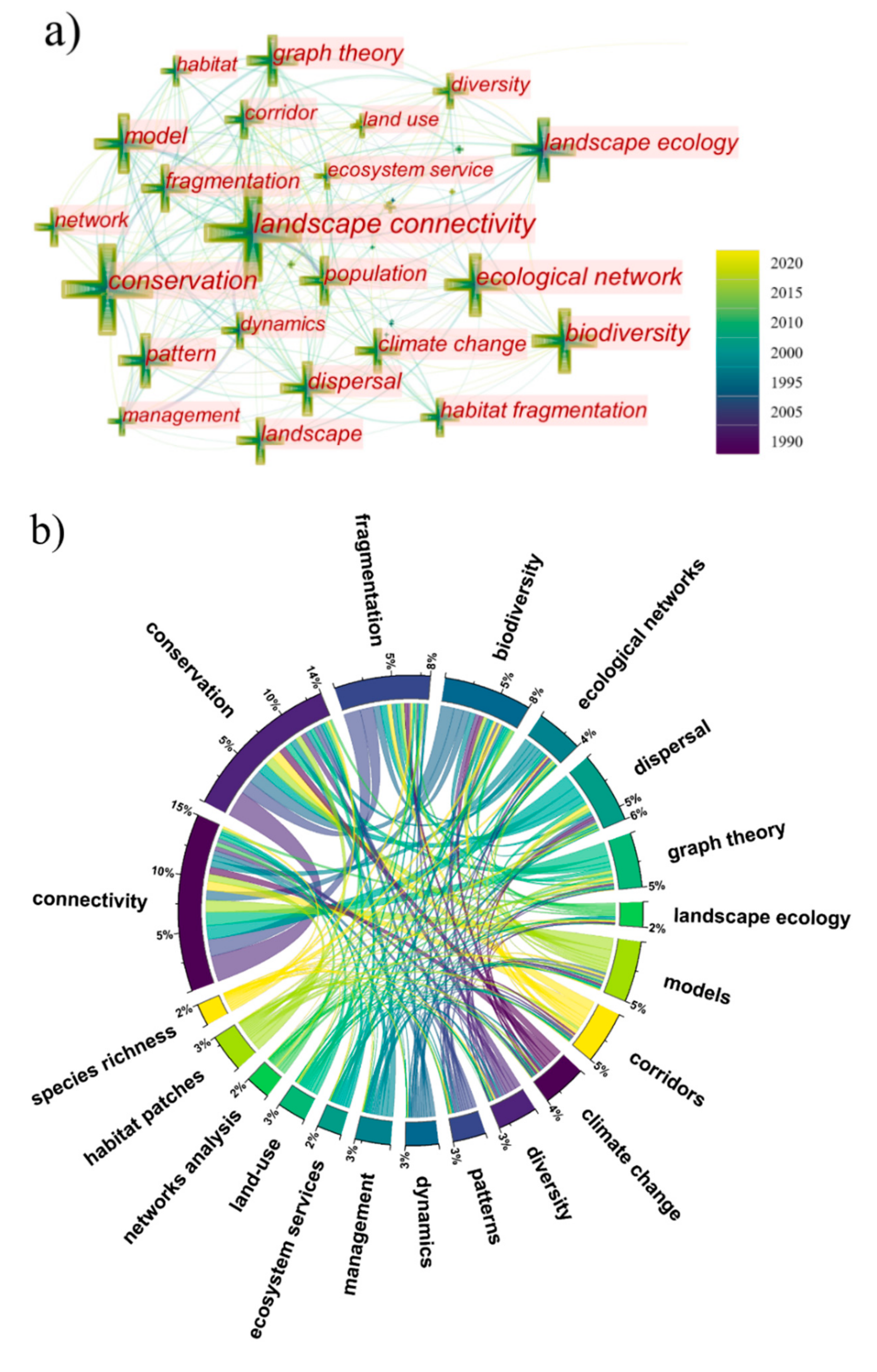 Sustainability 14 04925 g007 Sustainability 14 04925 g007
