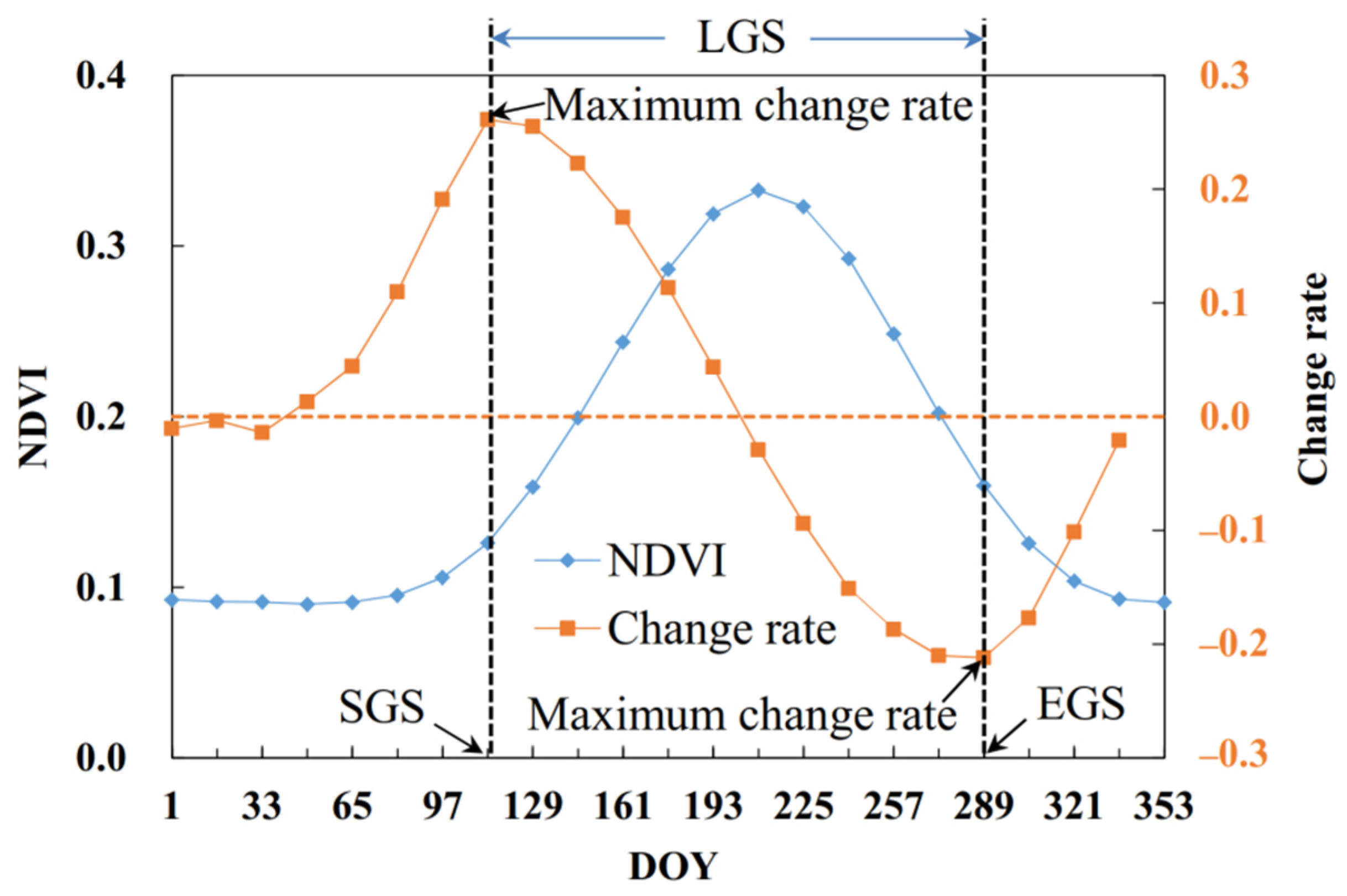 Sustainability 14 04926 g002