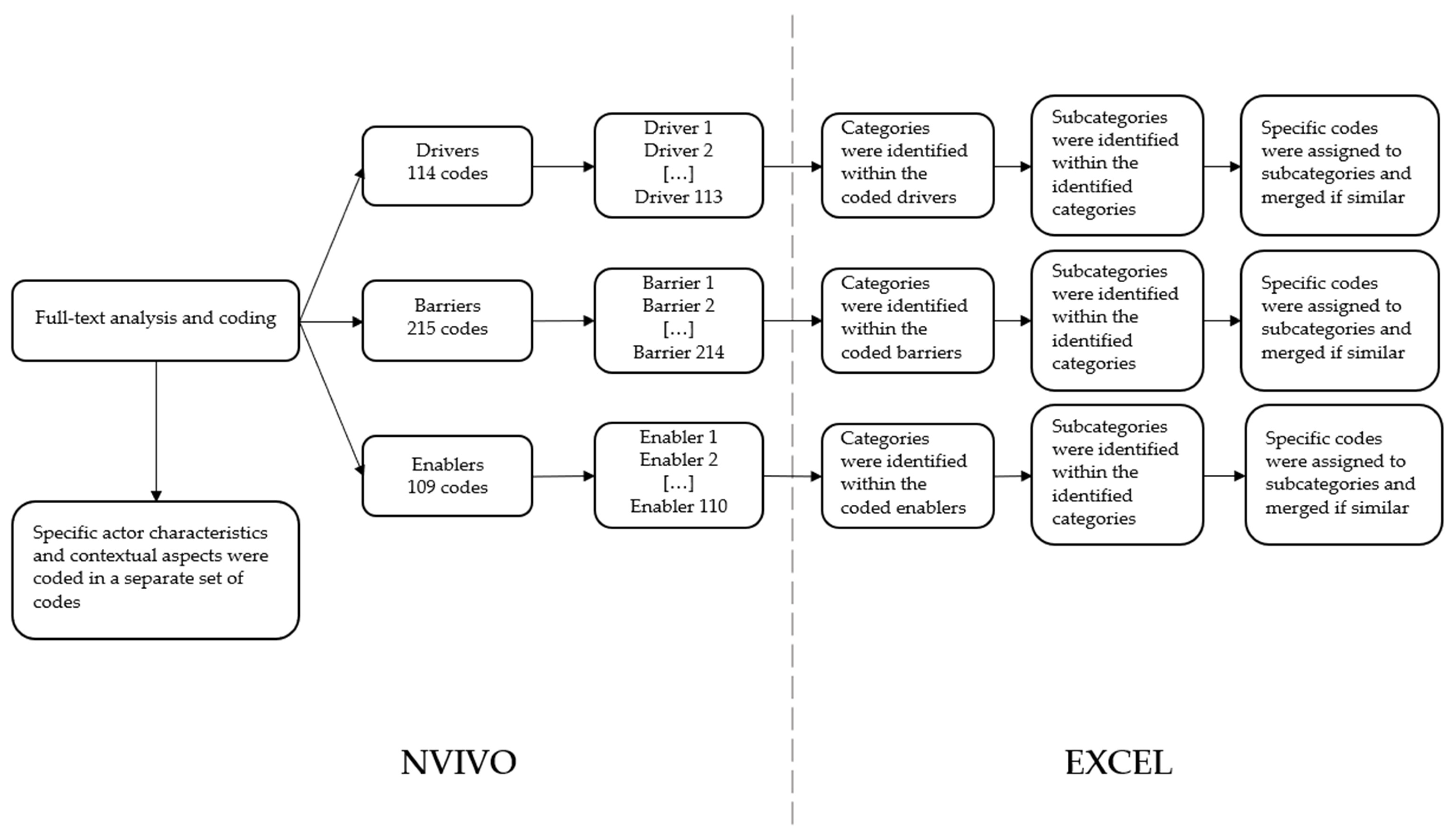 Sustainability 14 04927 g002