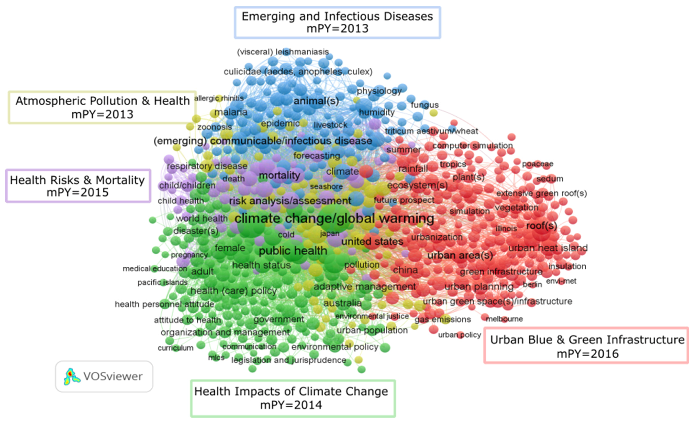 Sustainability 14 04929 g001 550