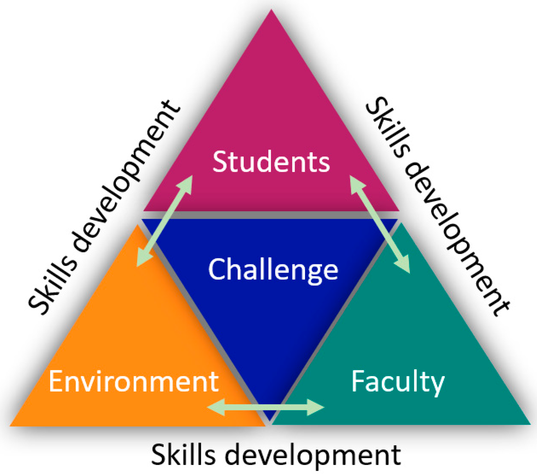 Sustainability 14 04931 g001 550