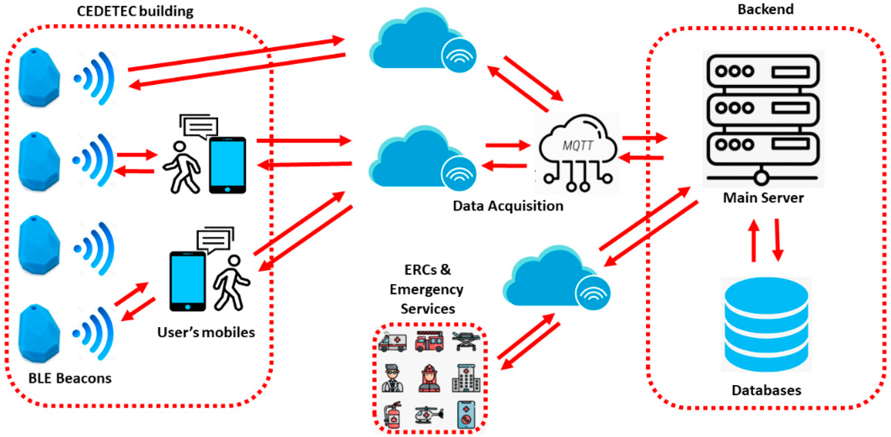 Sustainability 14 04931 g004 550