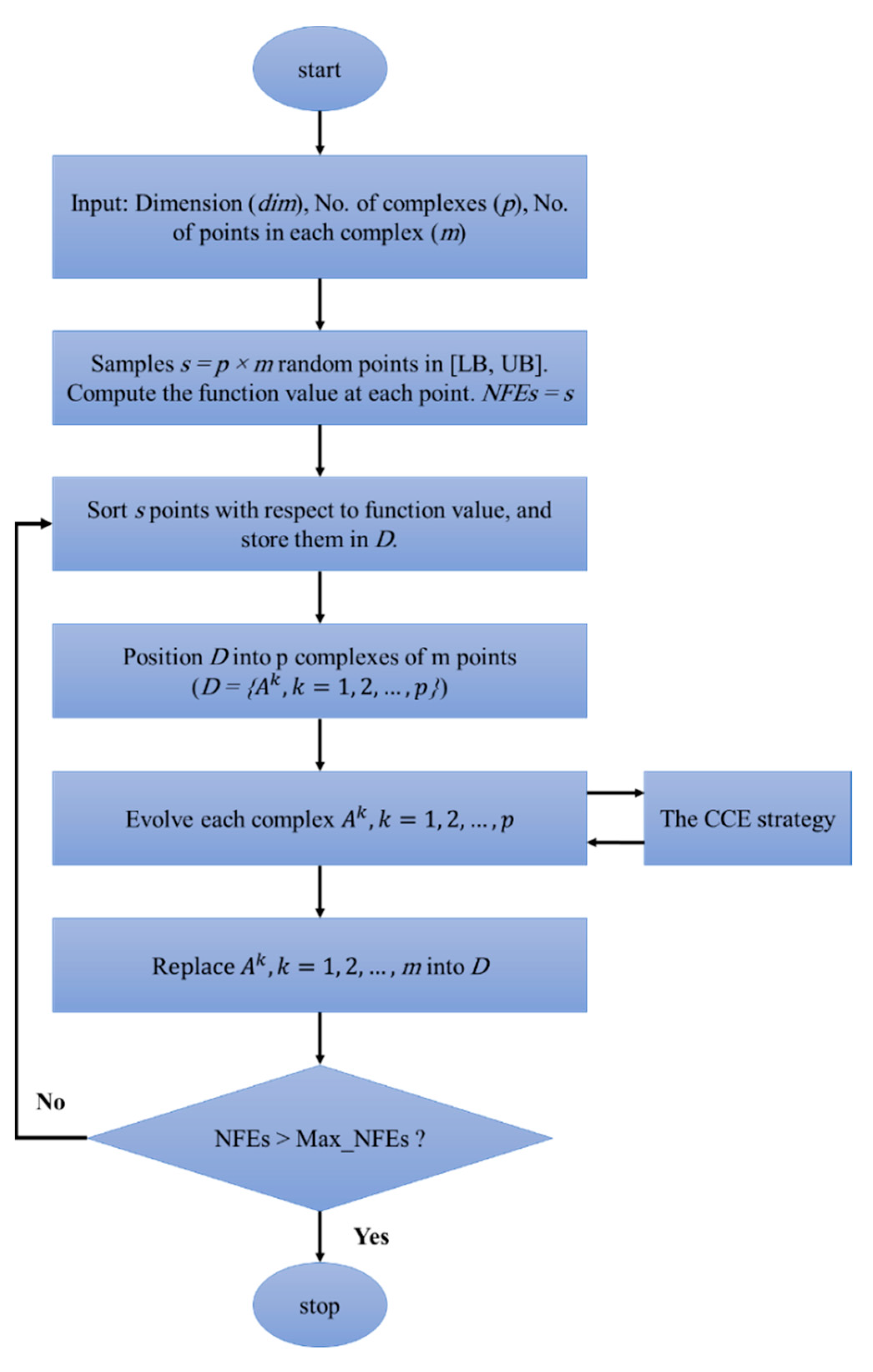 Sustainability 14 04934 g002 550