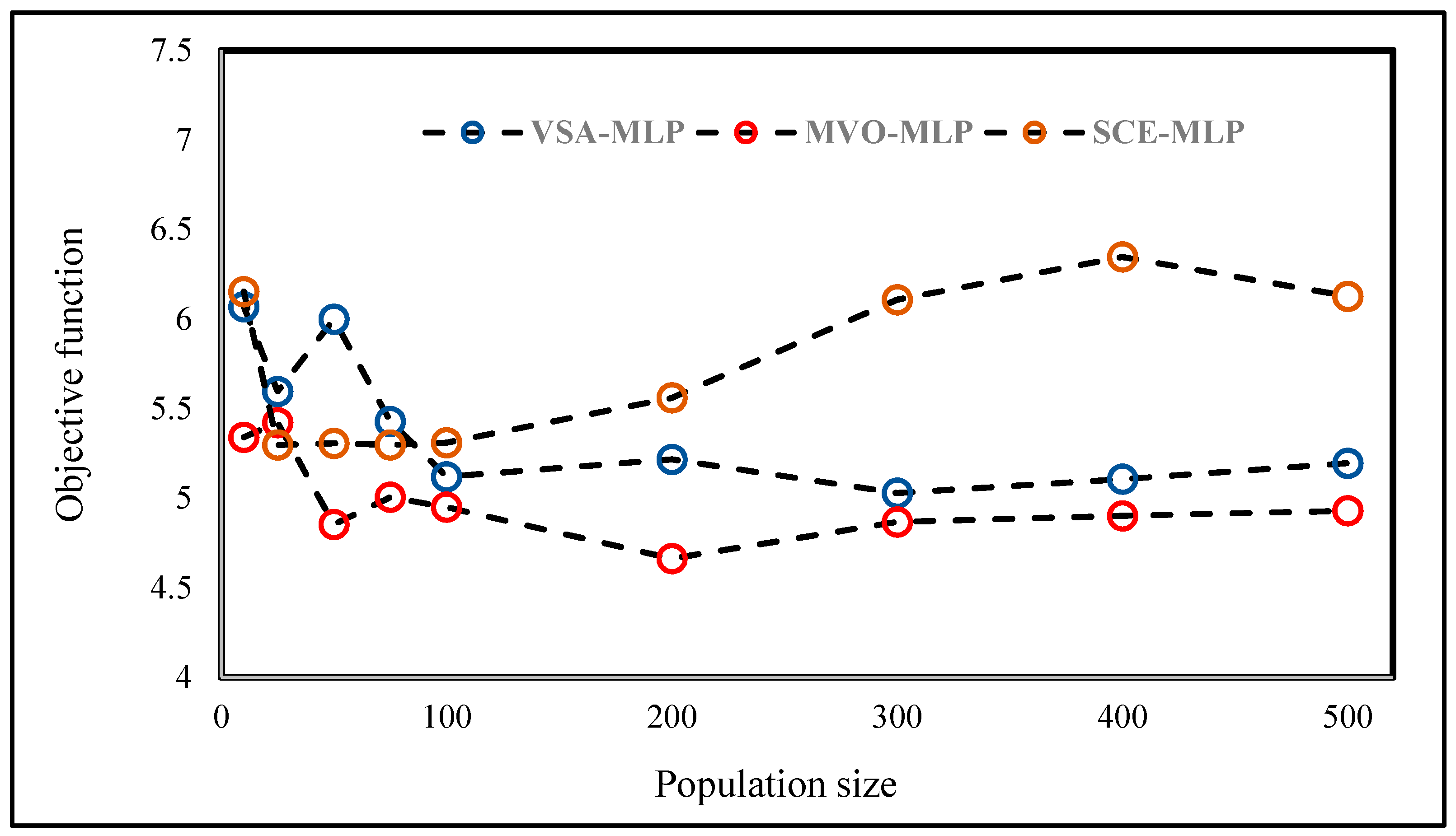 Sustainability 14 04934 g003 550