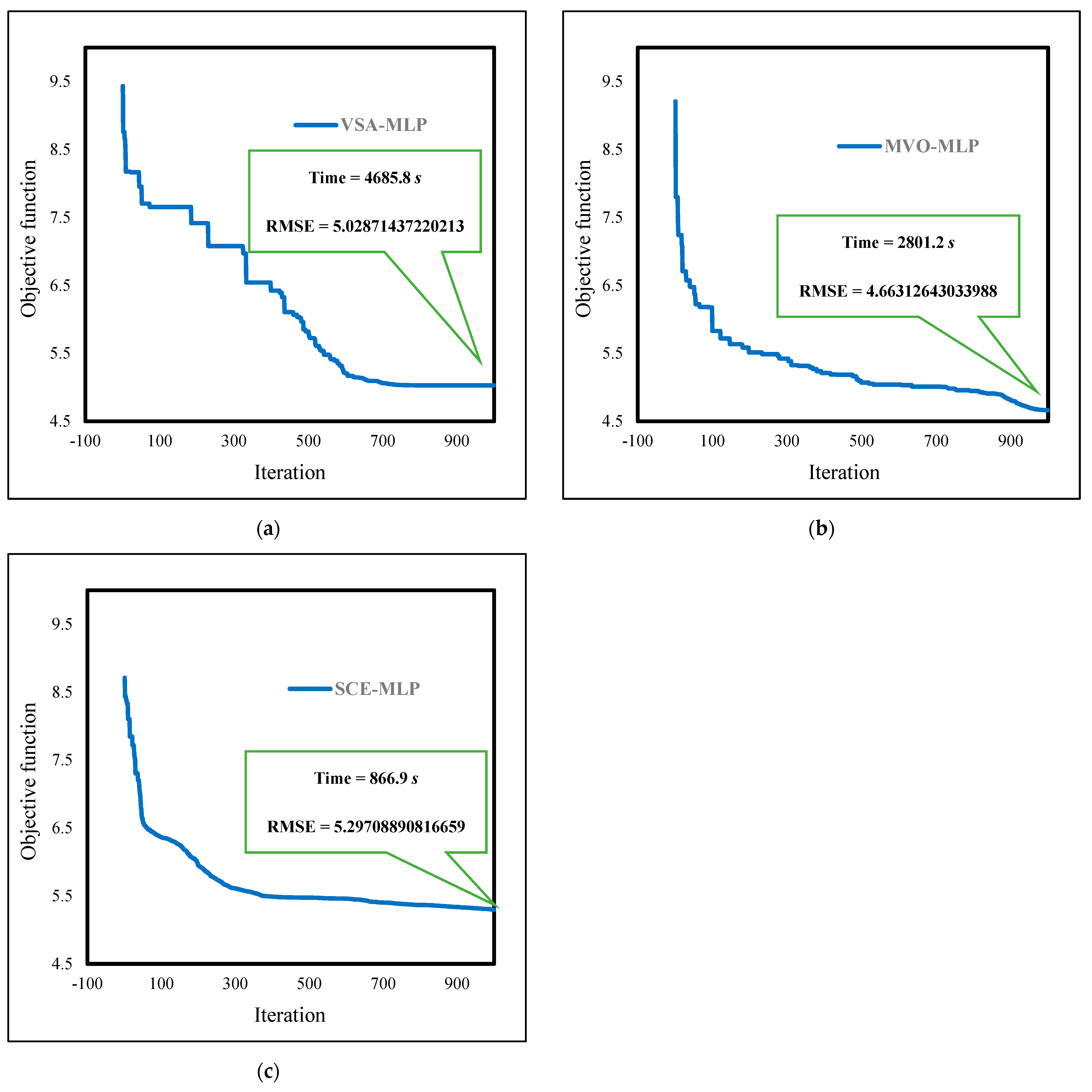 Sustainability 14 04934 g004 550