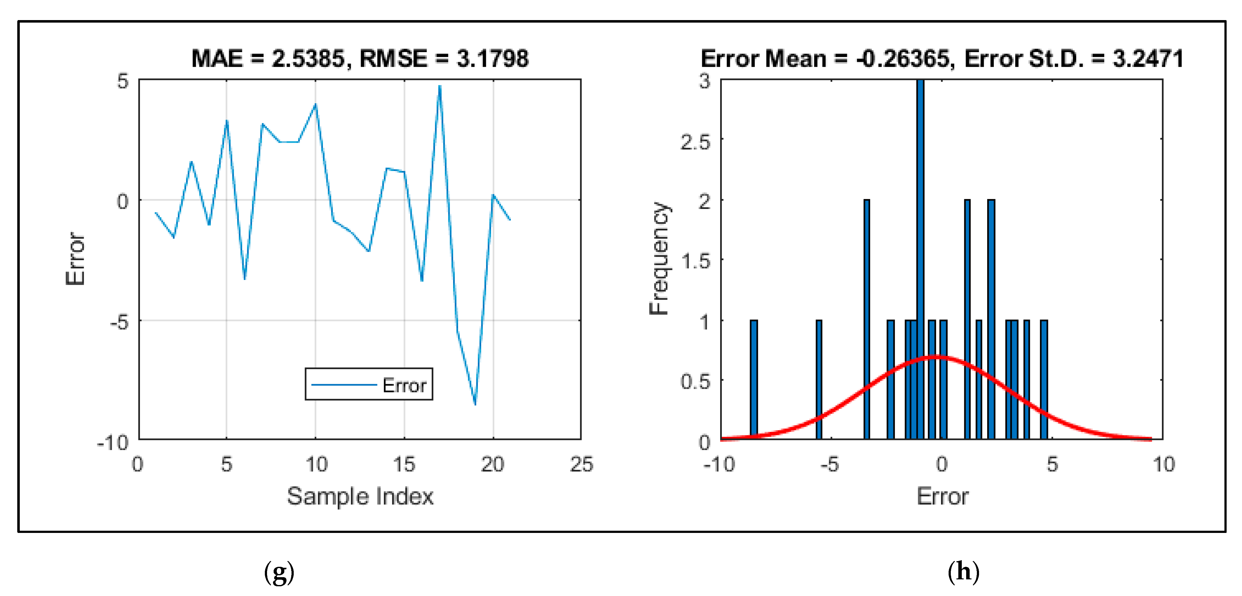 Sustainability 14 04934 g006b 550