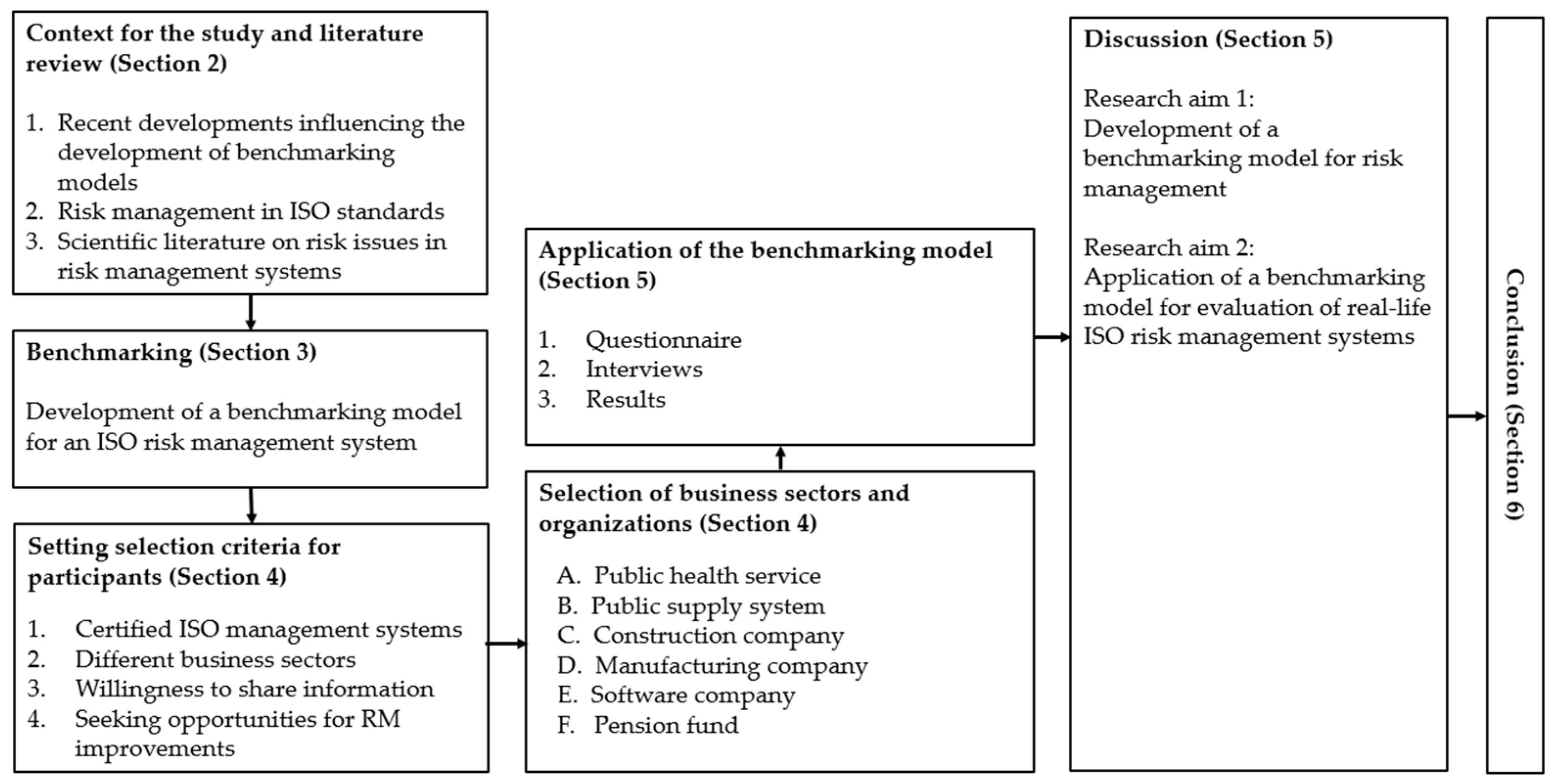 Sustainability 14 04937 g002 550