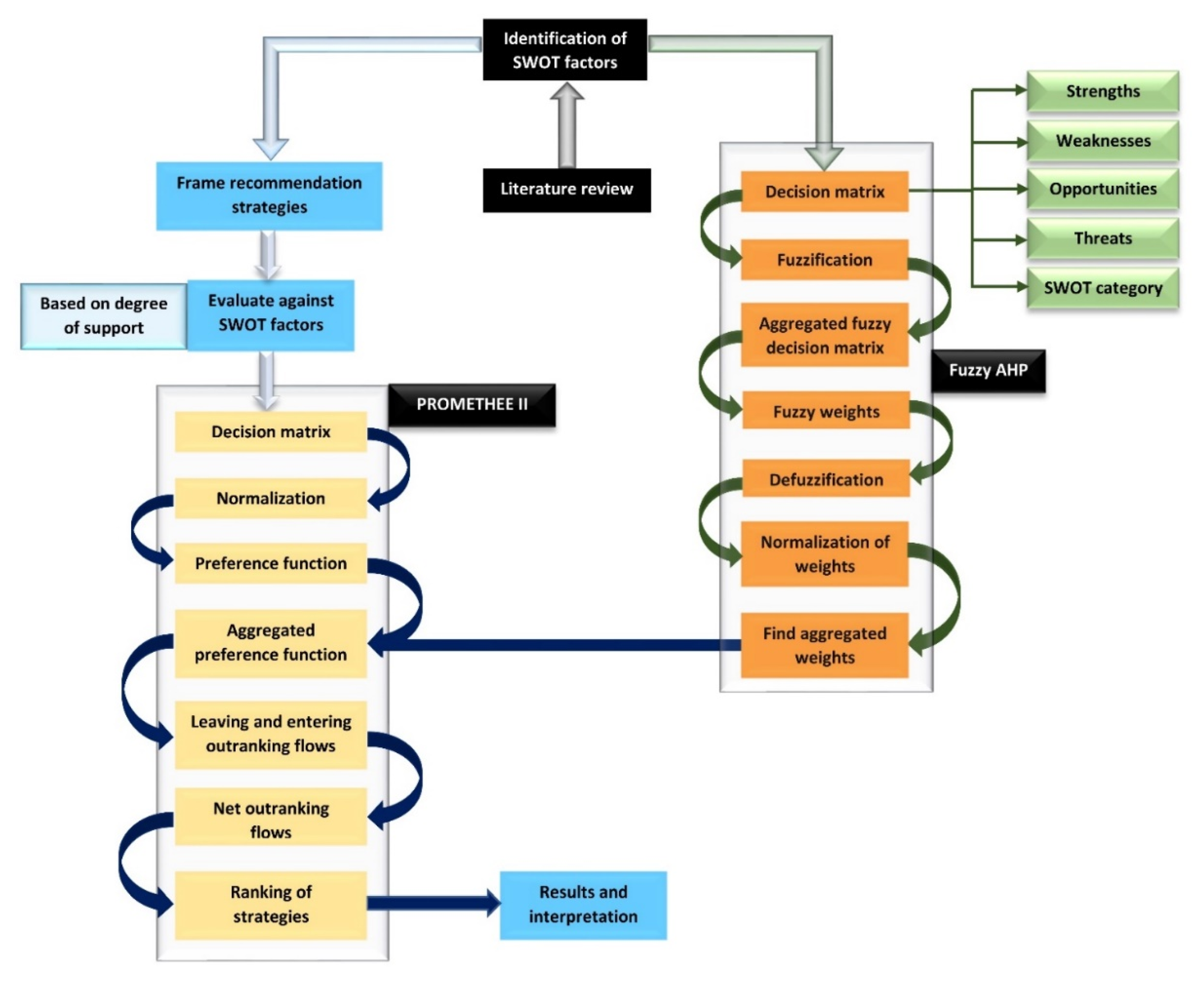 Sustainability 14 04940 g001 550
