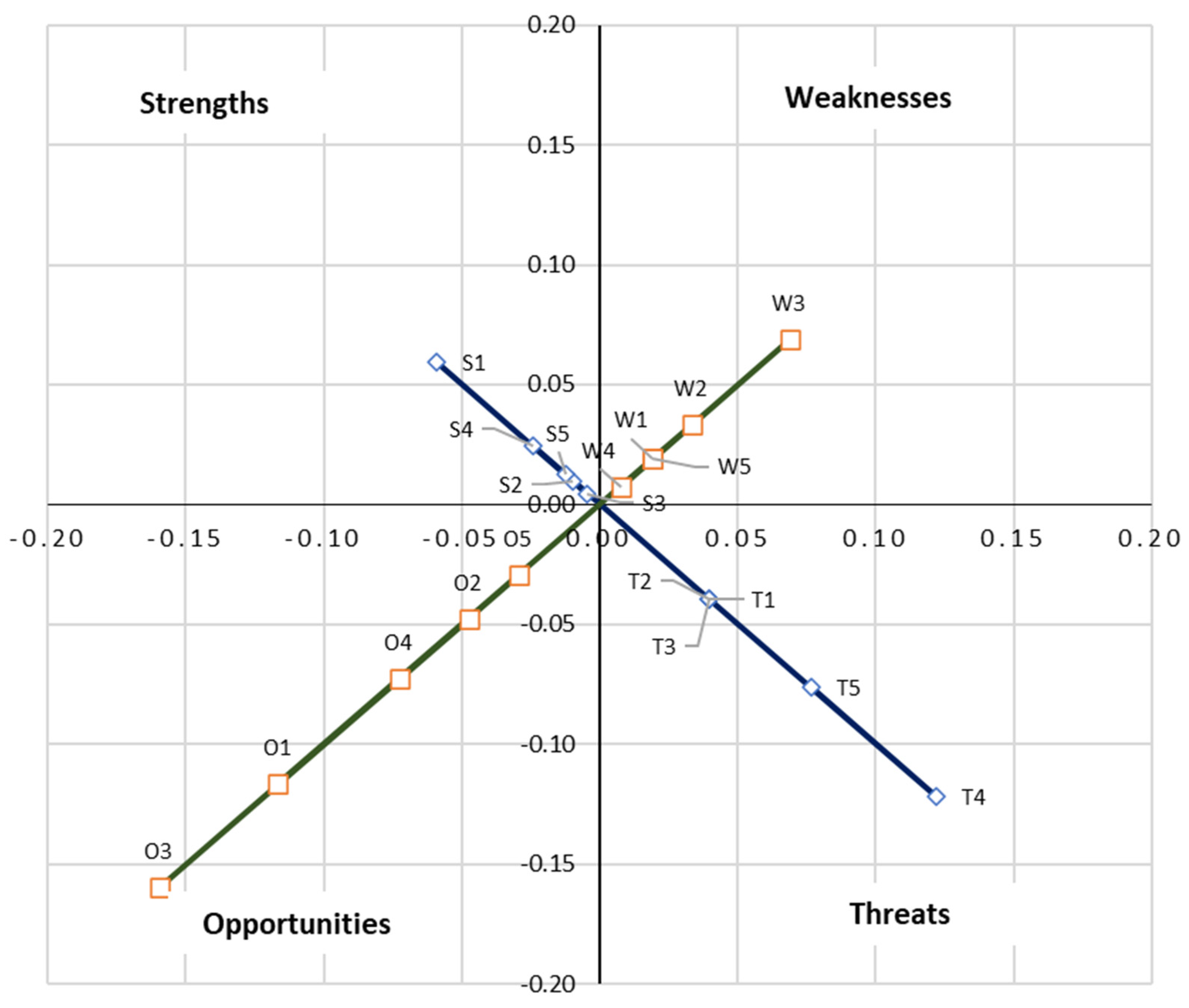 Sustainability 14 04940 g003 550