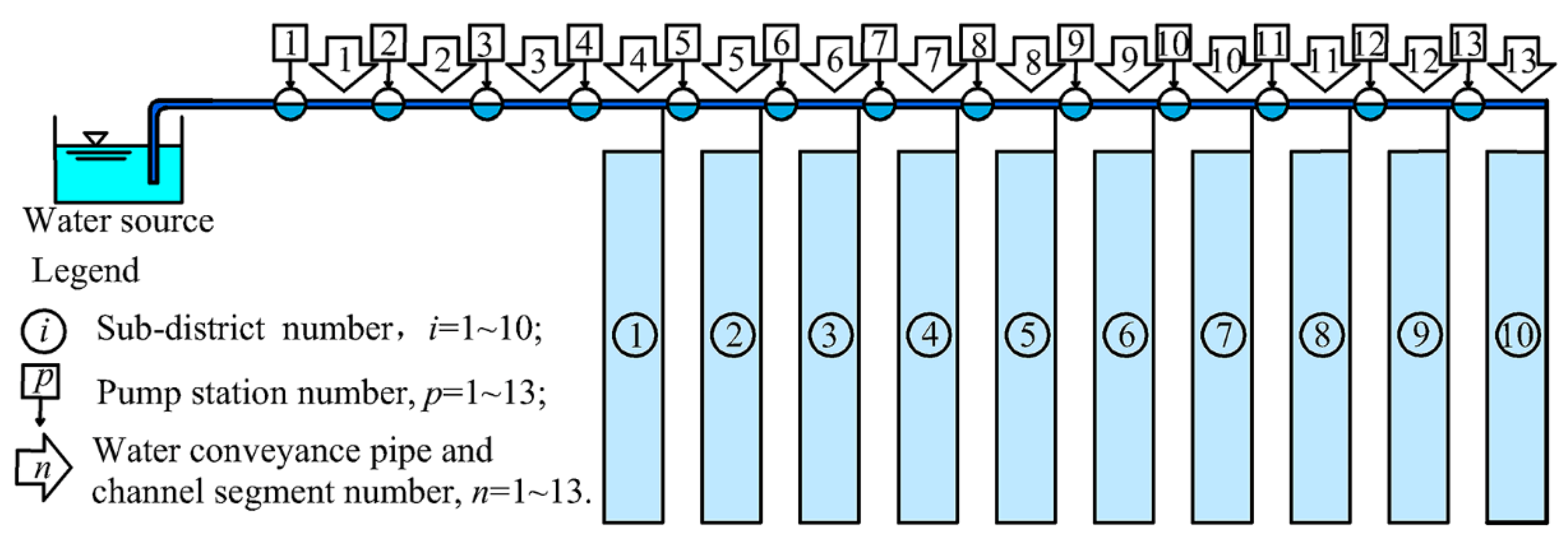 Sustainability 14 04943 g002 550