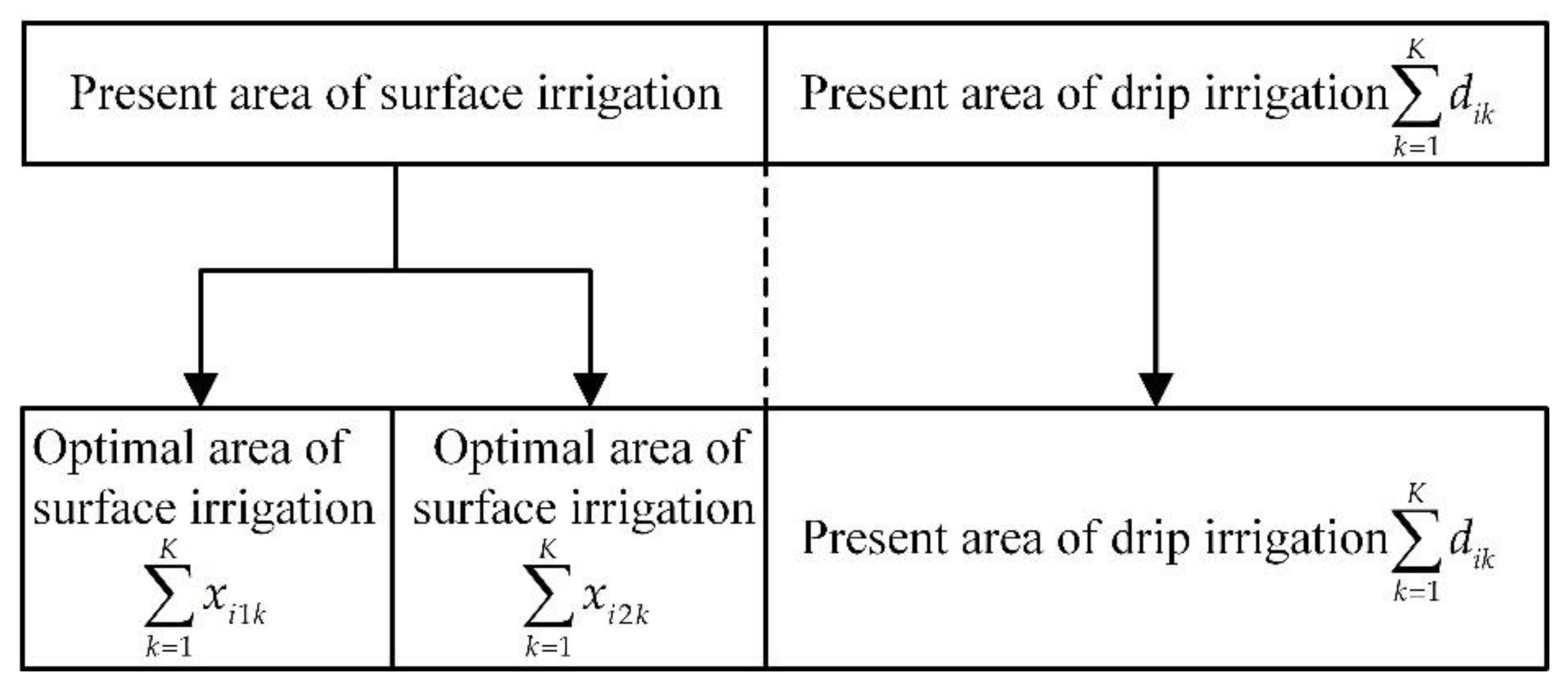 Sustainability 14 04943 g003 550