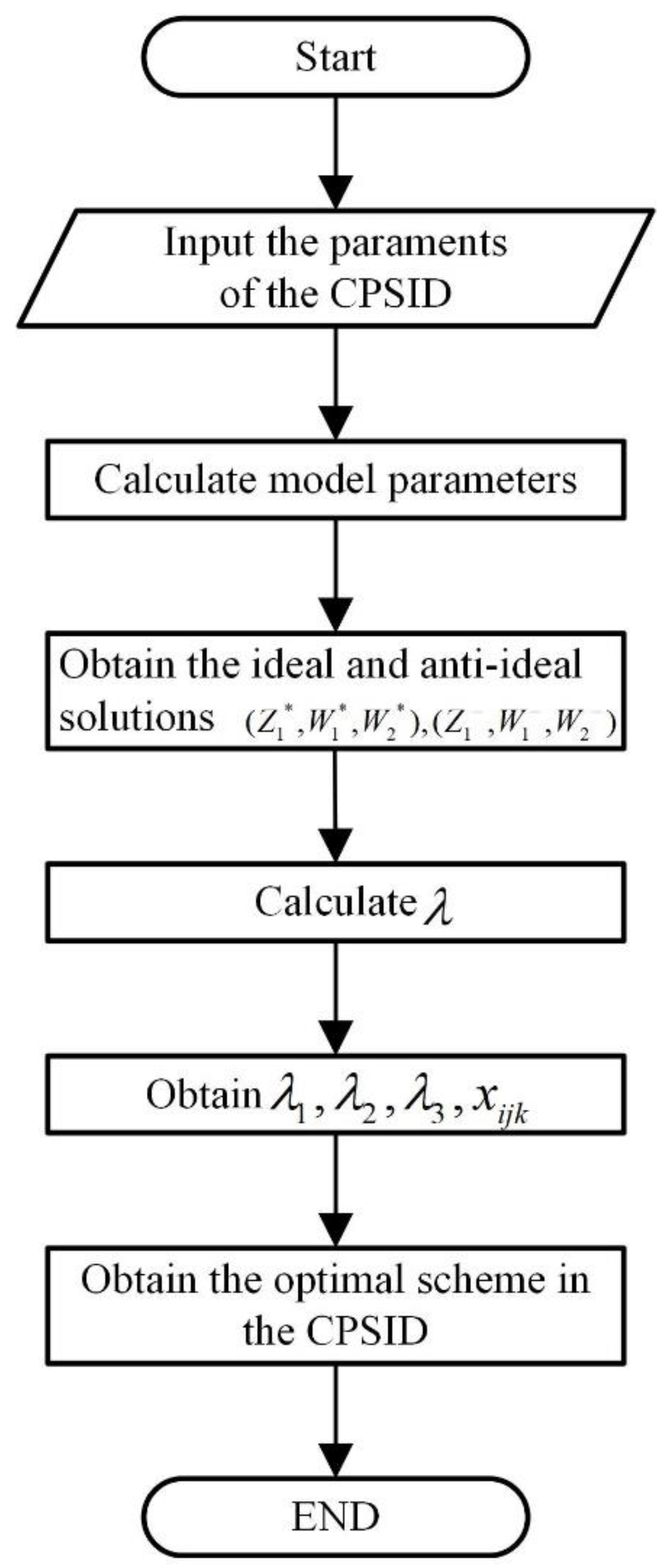Sustainability 14 04943 g004 550