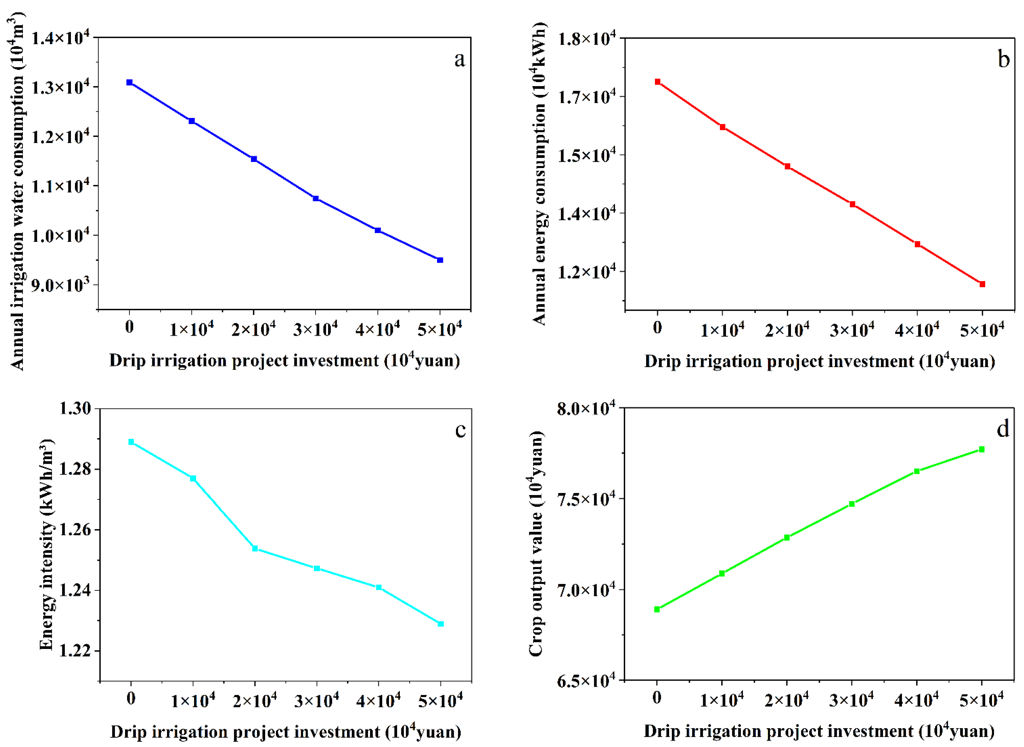 Sustainability 14 04943 g005 550