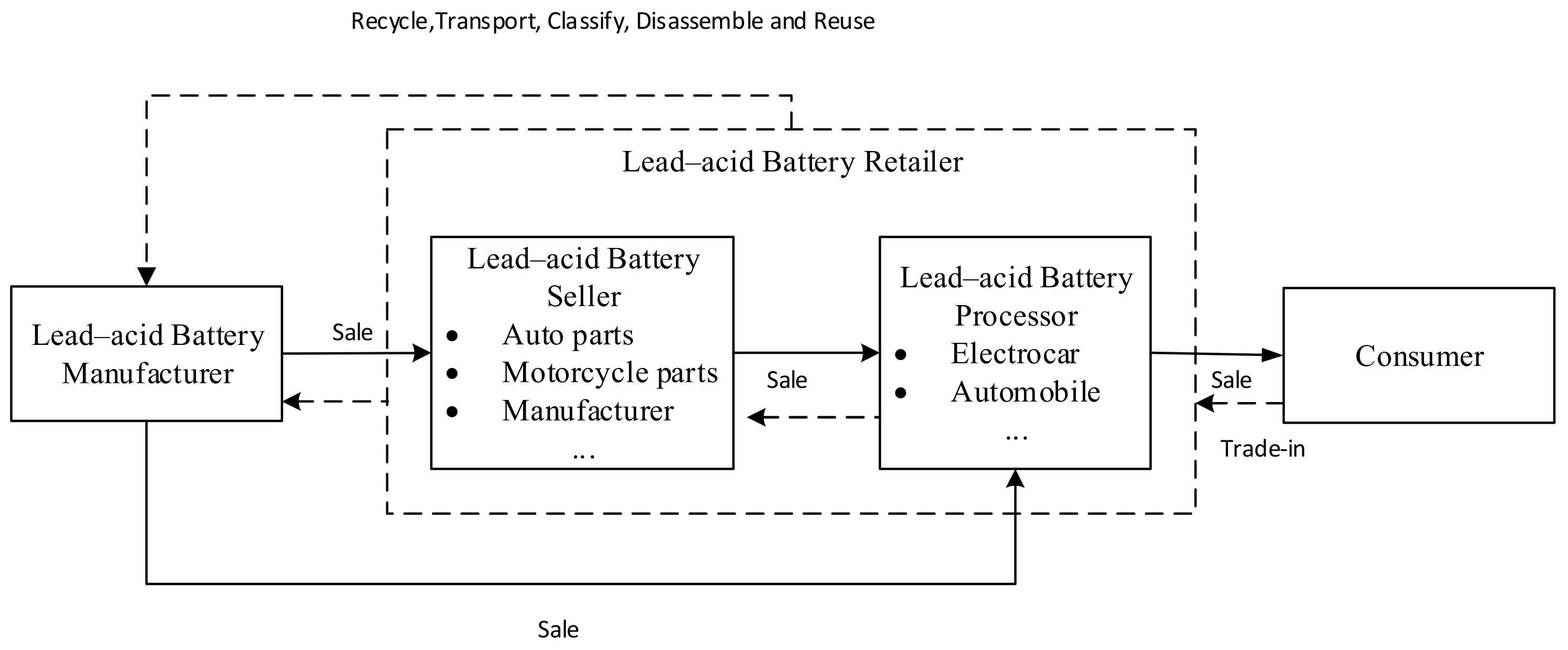 Sustainability 14 04950 g001
