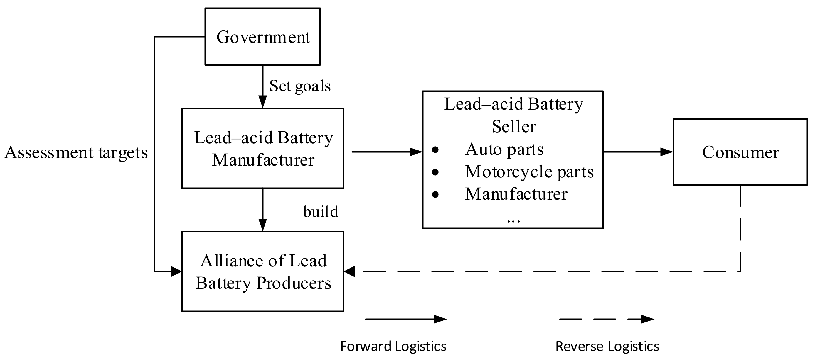 Sustainability 14 04950 g002