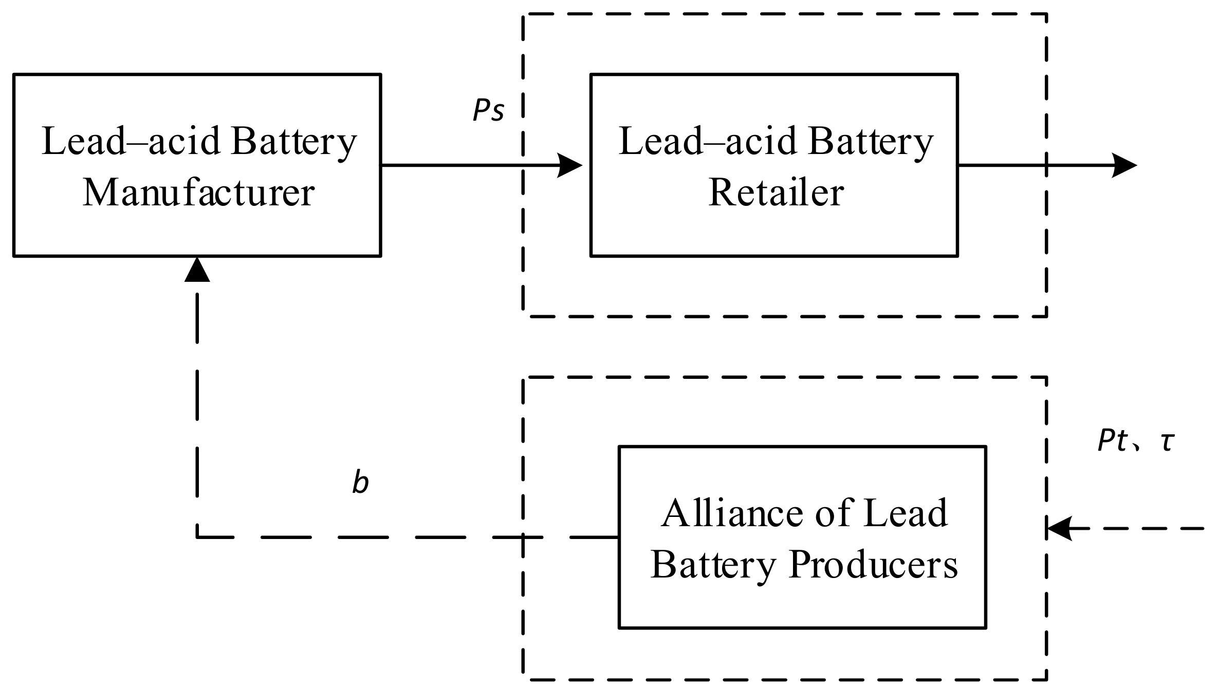 Sustainability 14 04950 g005