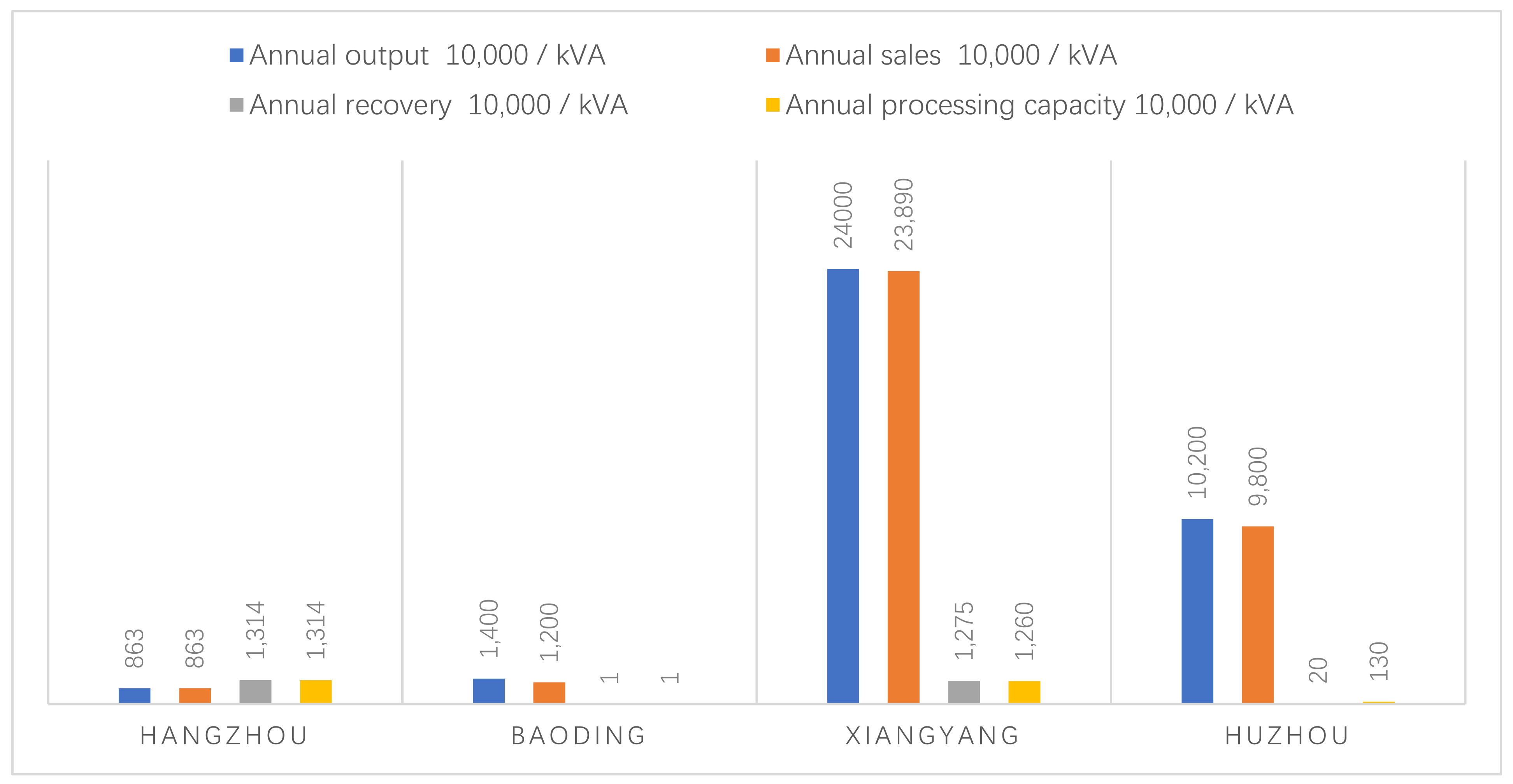 Sustainability 14 04950 g007
