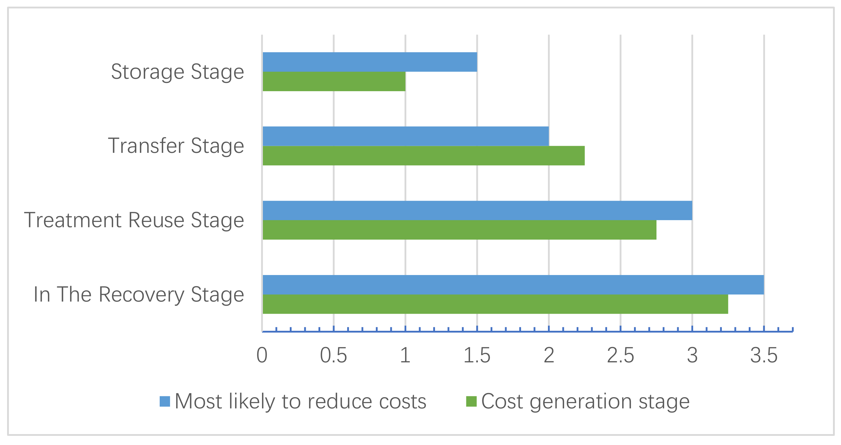 Sustainability 14 04950 g008
