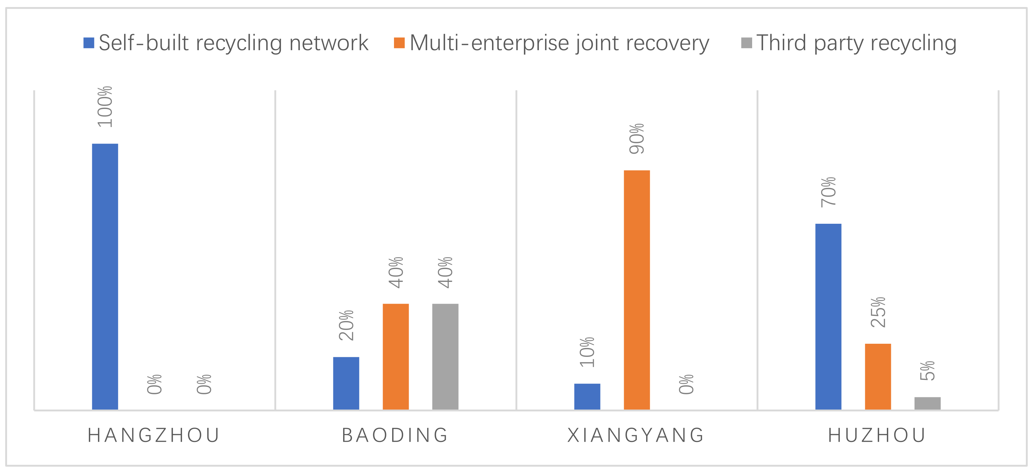 Sustainability 14 04950 g009